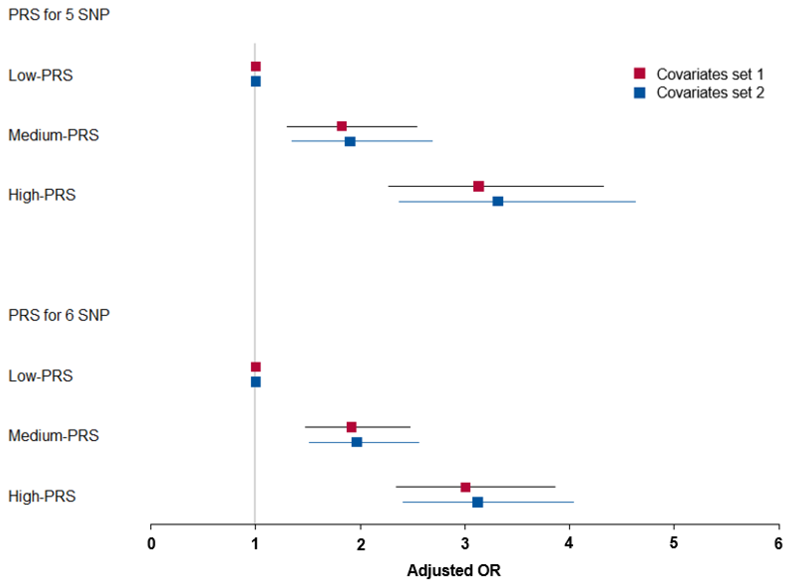Nutrients 15 00296 g003 Nutrients 15 00296 g003