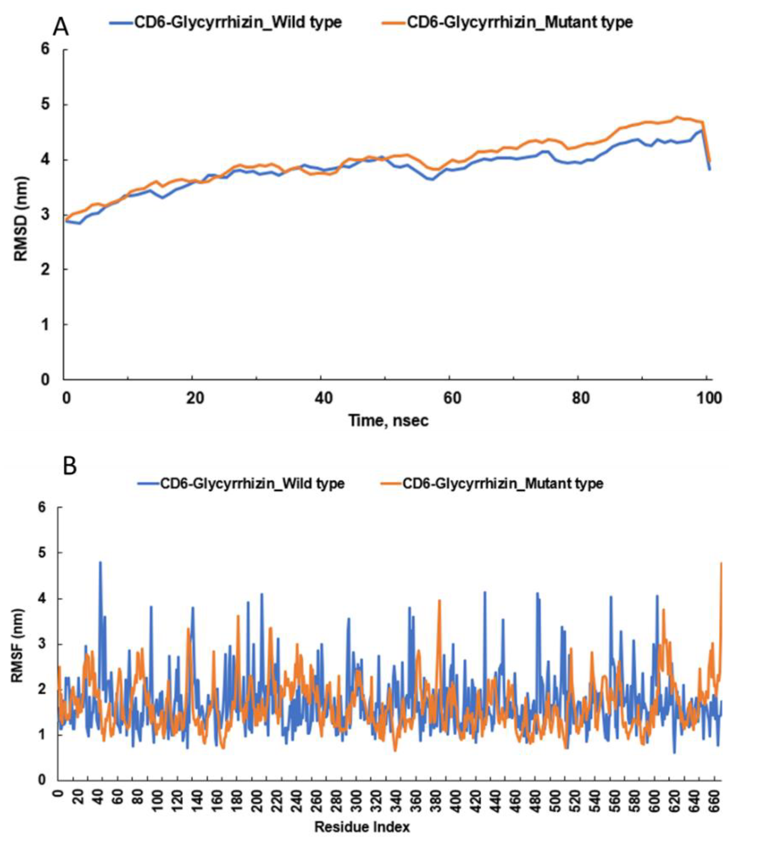 Nutrients 15 00296 g005 Nutrients 15 00296 g005