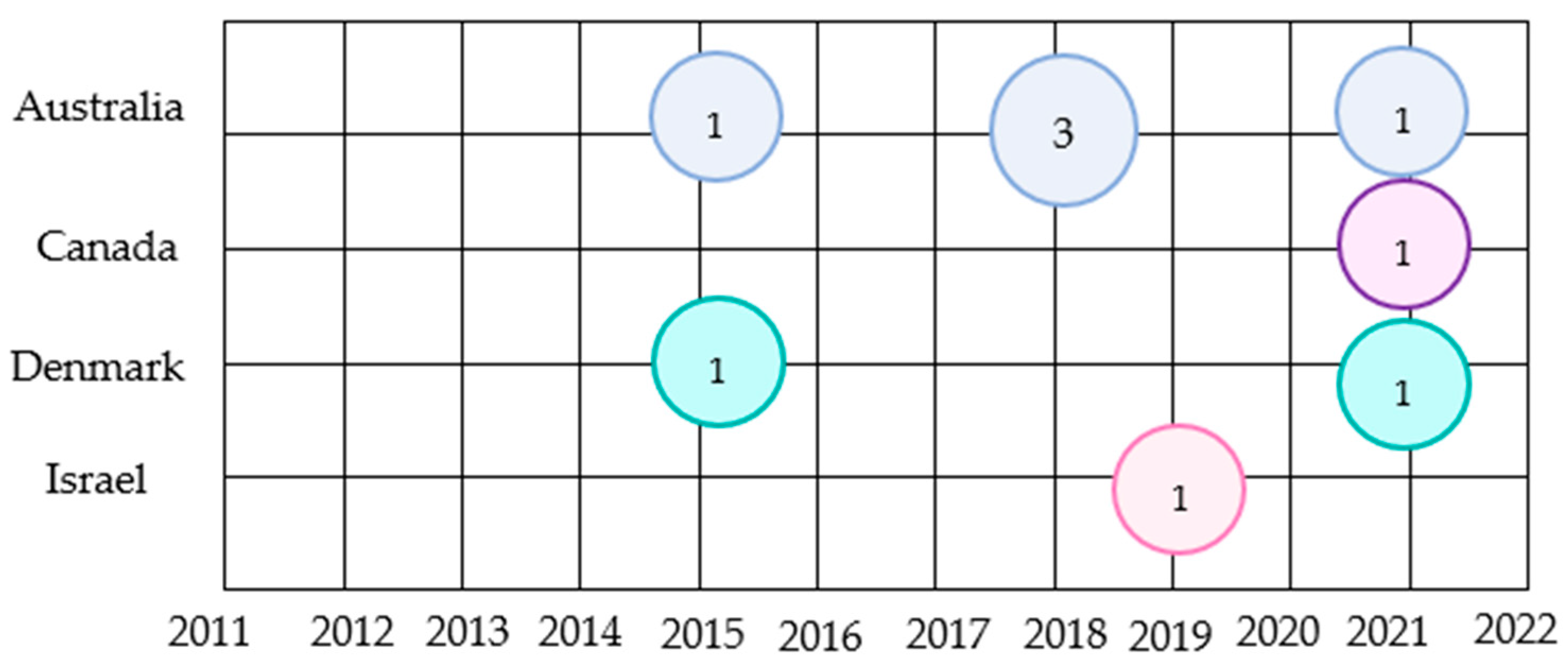 Nutrients 15 00301 g002