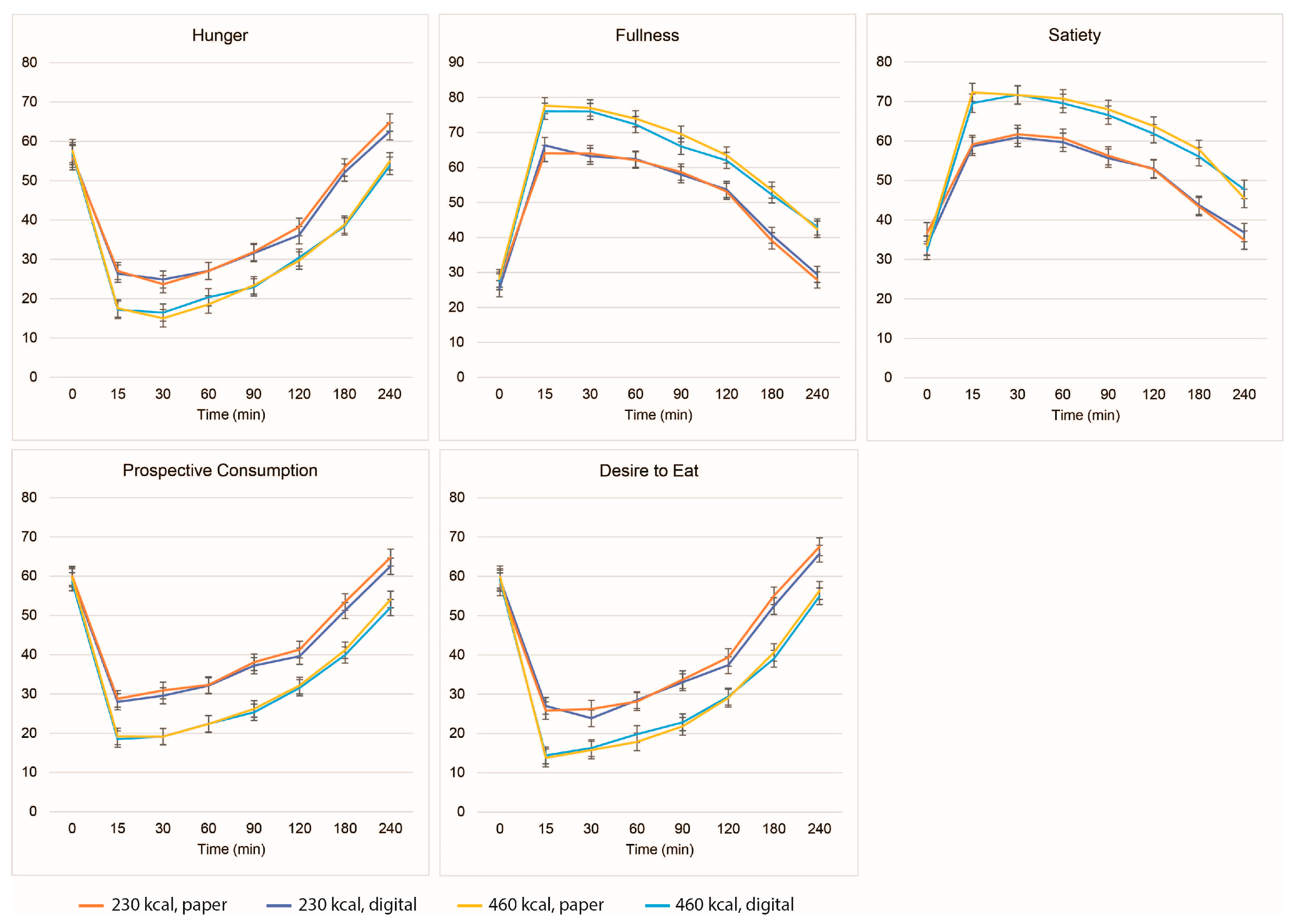 Nutrients 15 00304 g003
