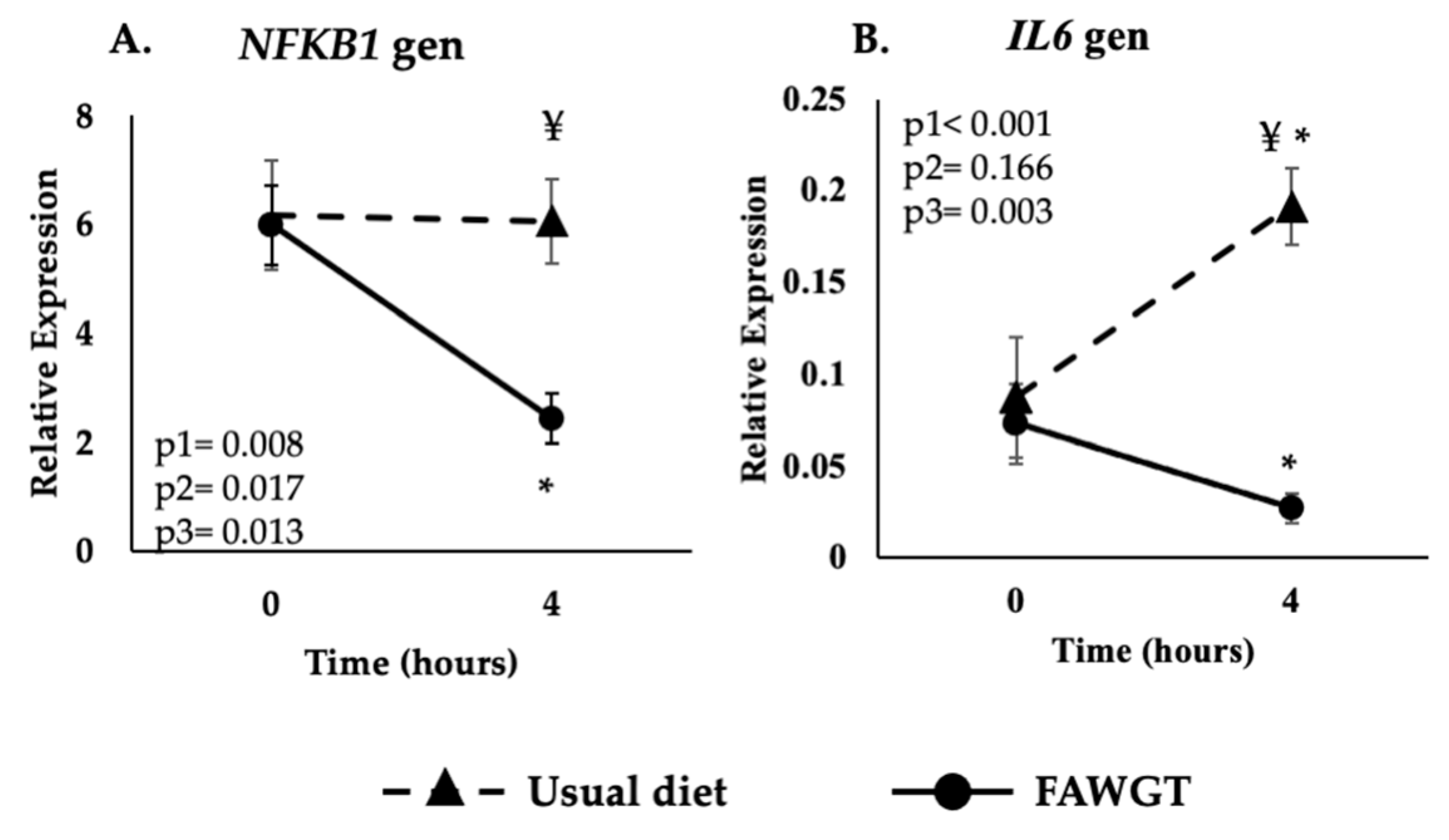 Nutrients 15 00306 g002 Nutrients 15 00306 g002