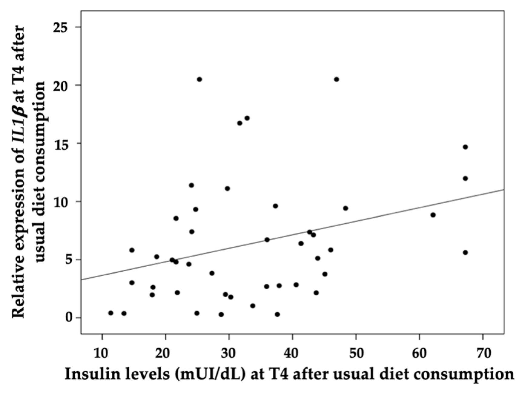 Nutrients 15 00306 g005 Nutrients 15 00306 g005