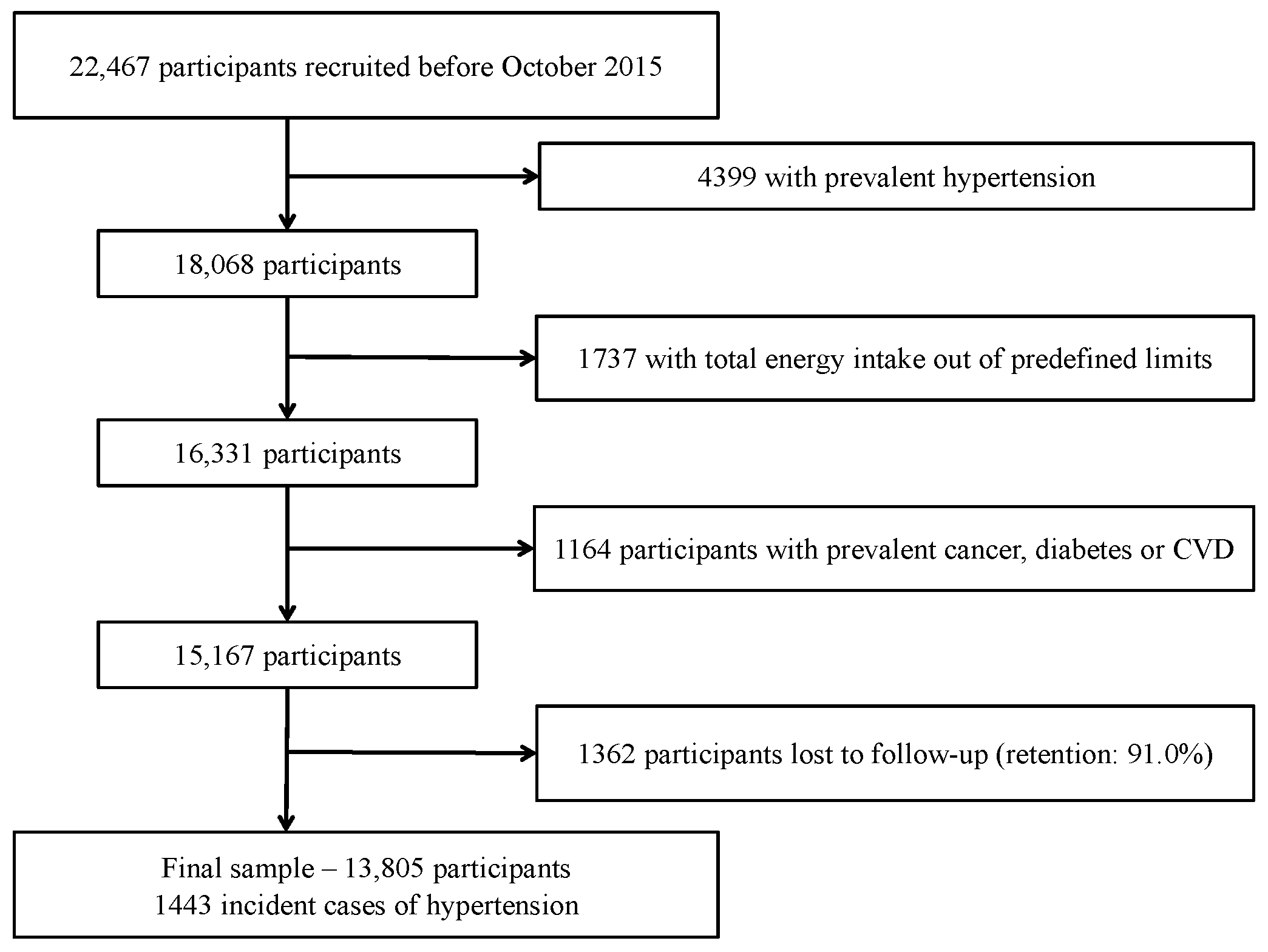 Nutrients 15 00307 g001