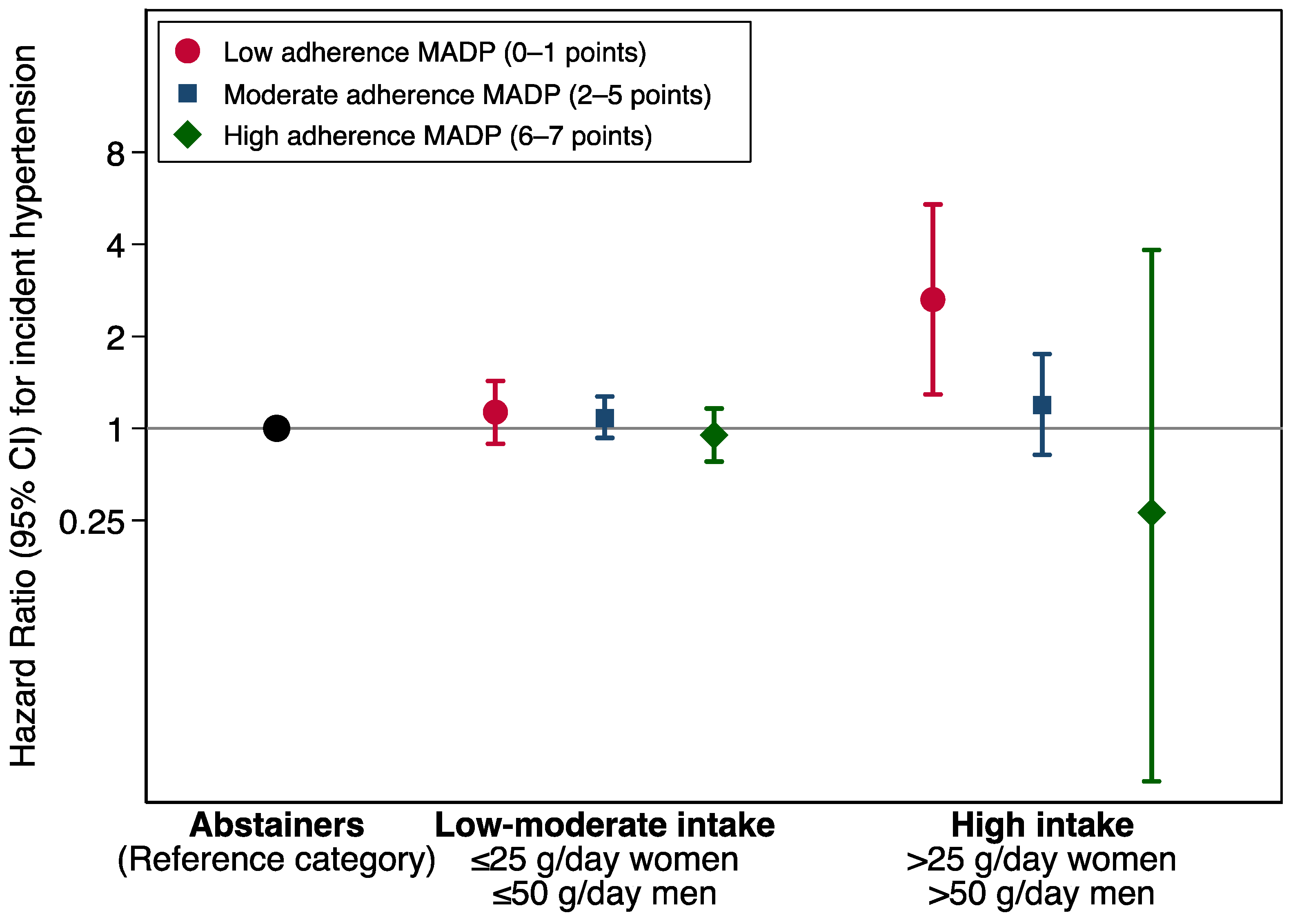 Nutrients 15 00307 g002