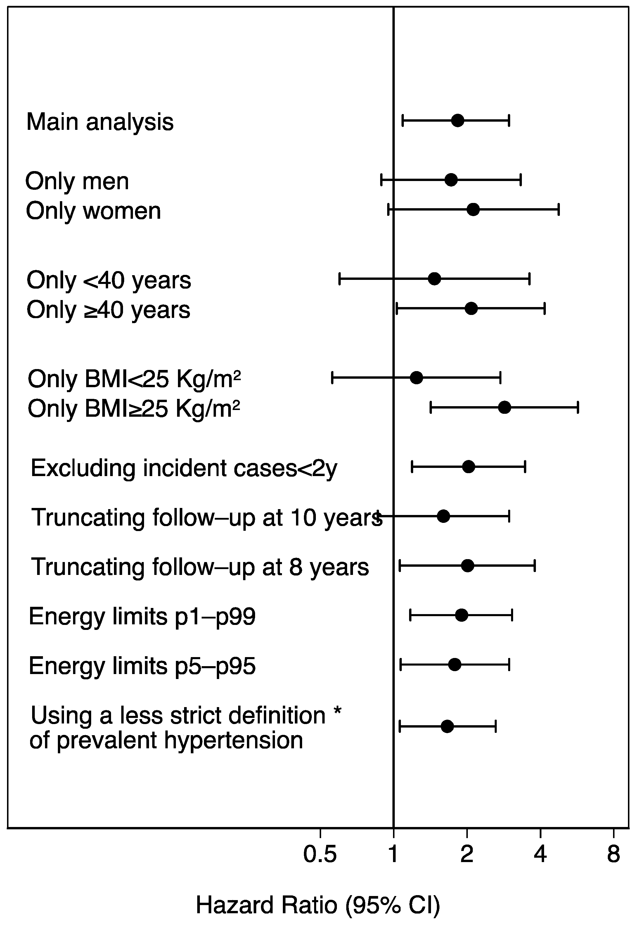 Nutrients 15 00307 g004