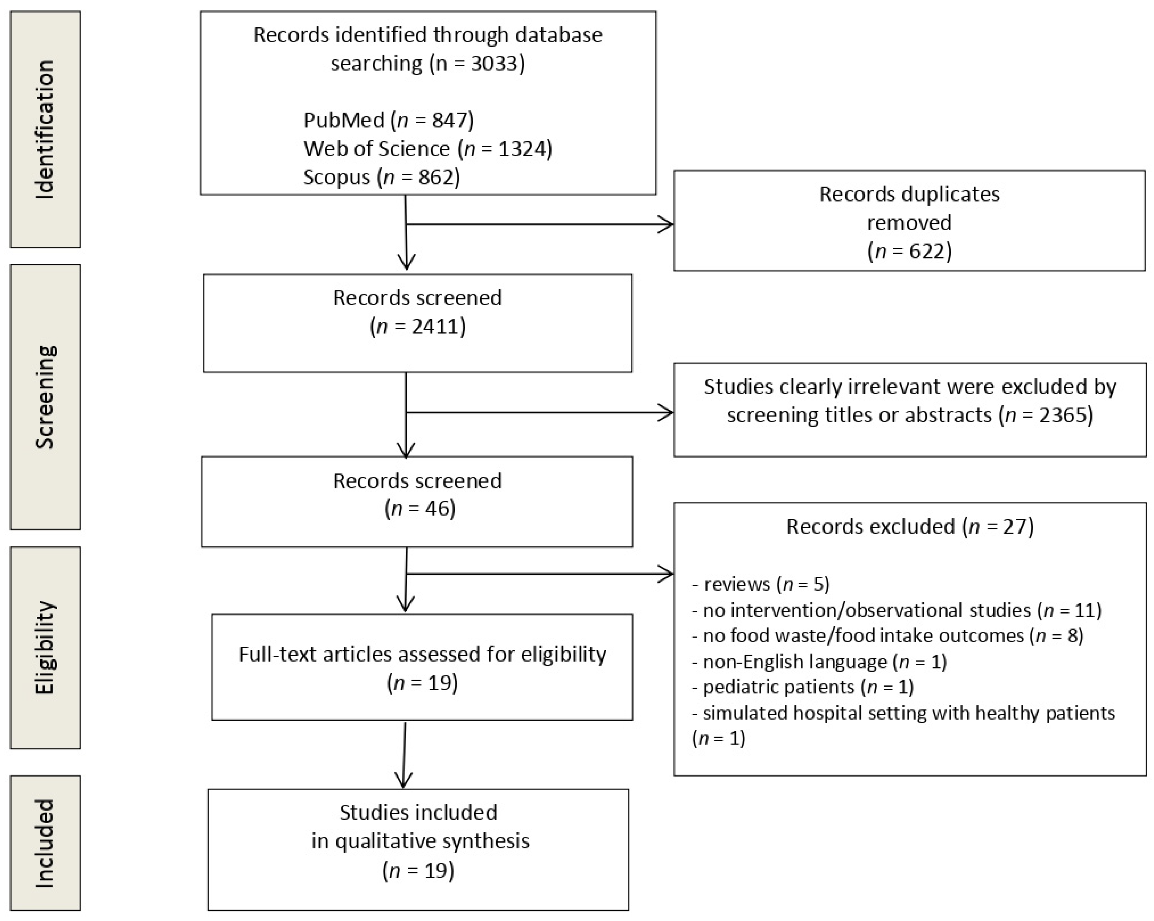 Nutrients 15 00310 g001