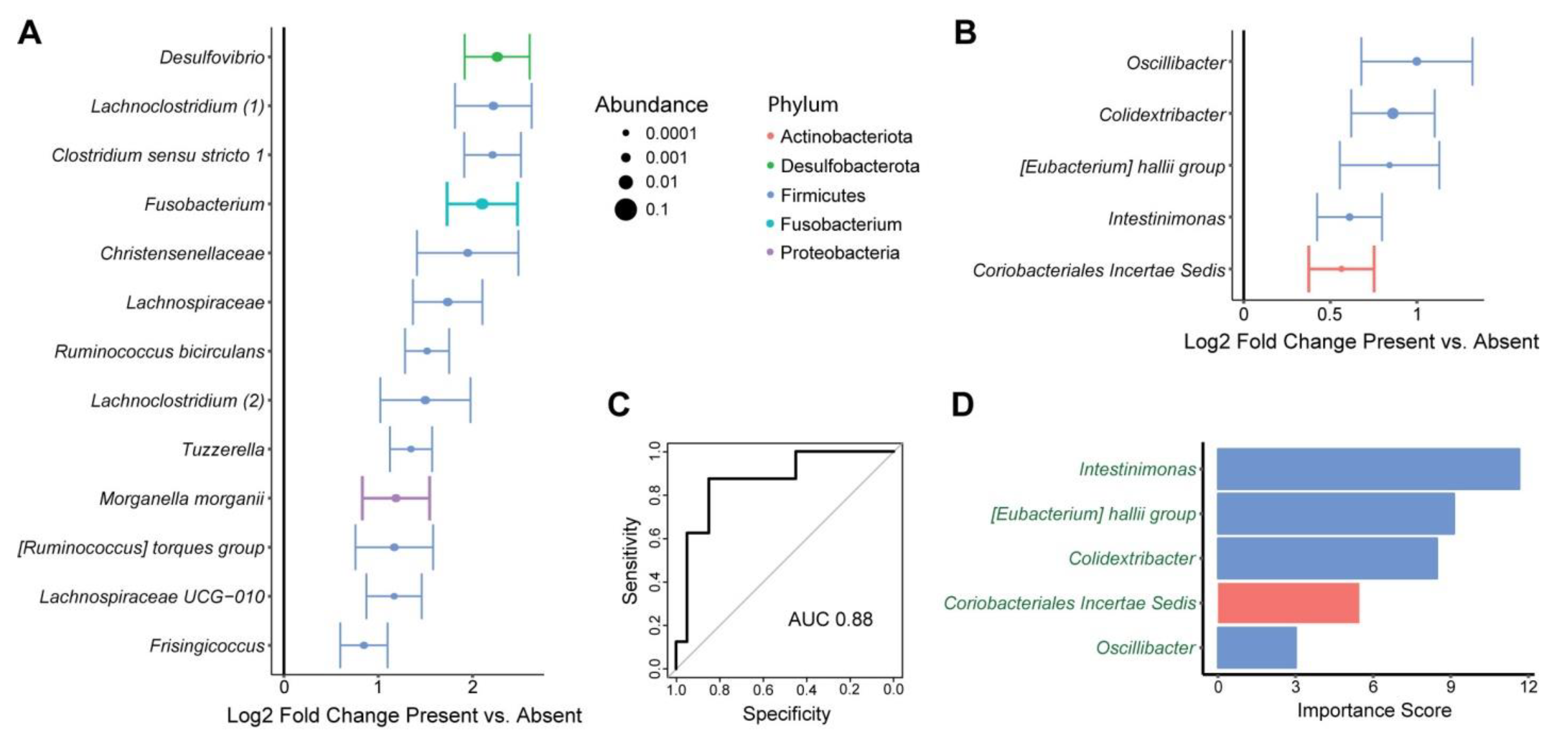 Nutrients 15 00316 g002
