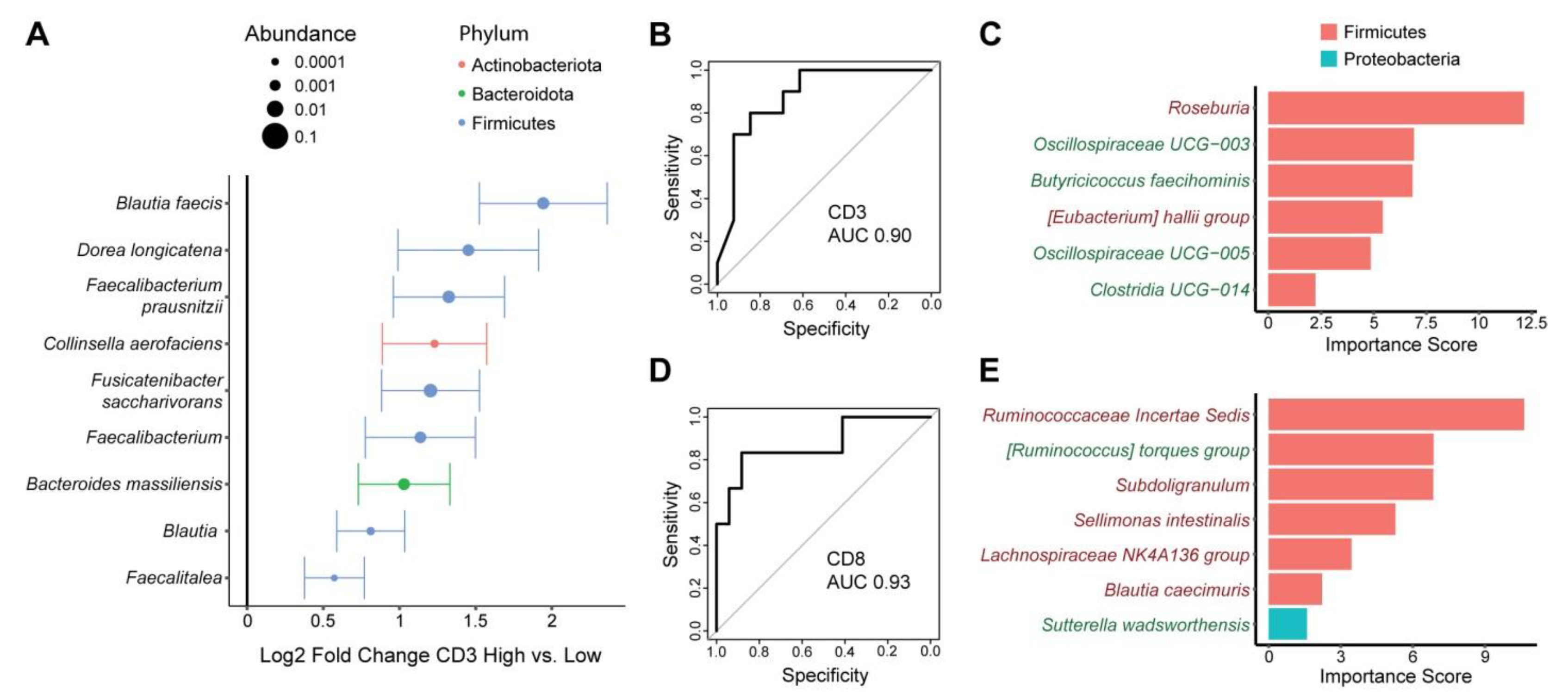 Nutrients 15 00316 g004