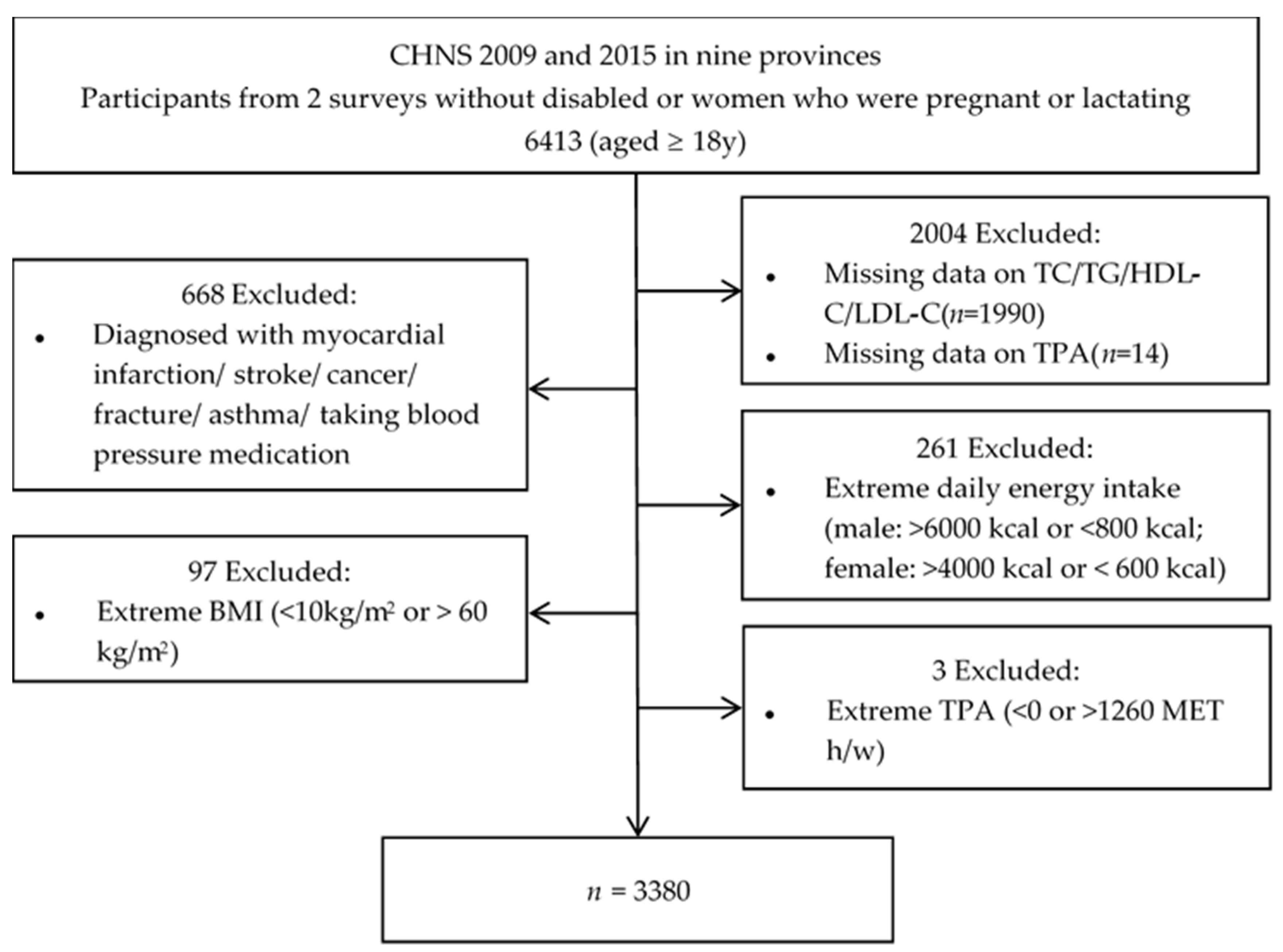 Nutrients 15 00341 g001