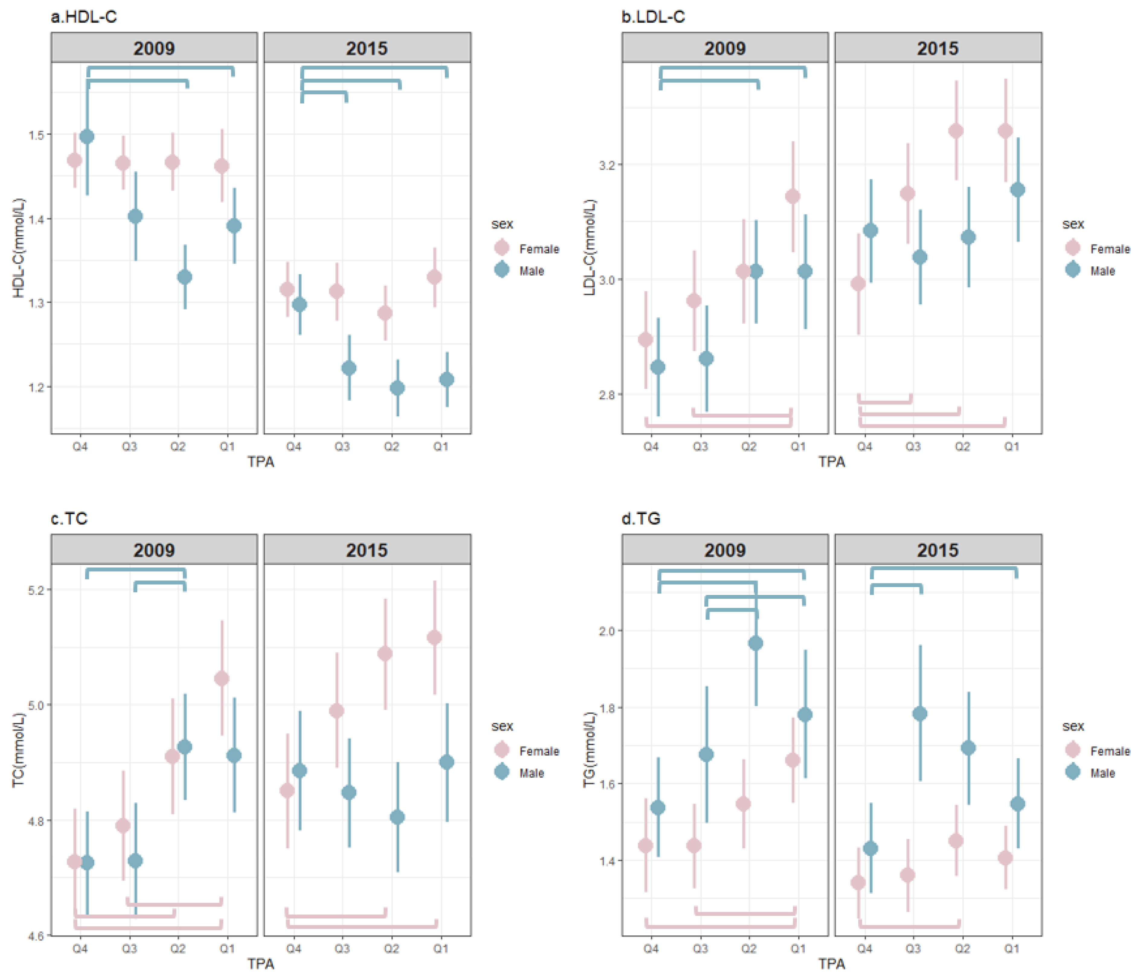 Nutrients 15 00341 g002
