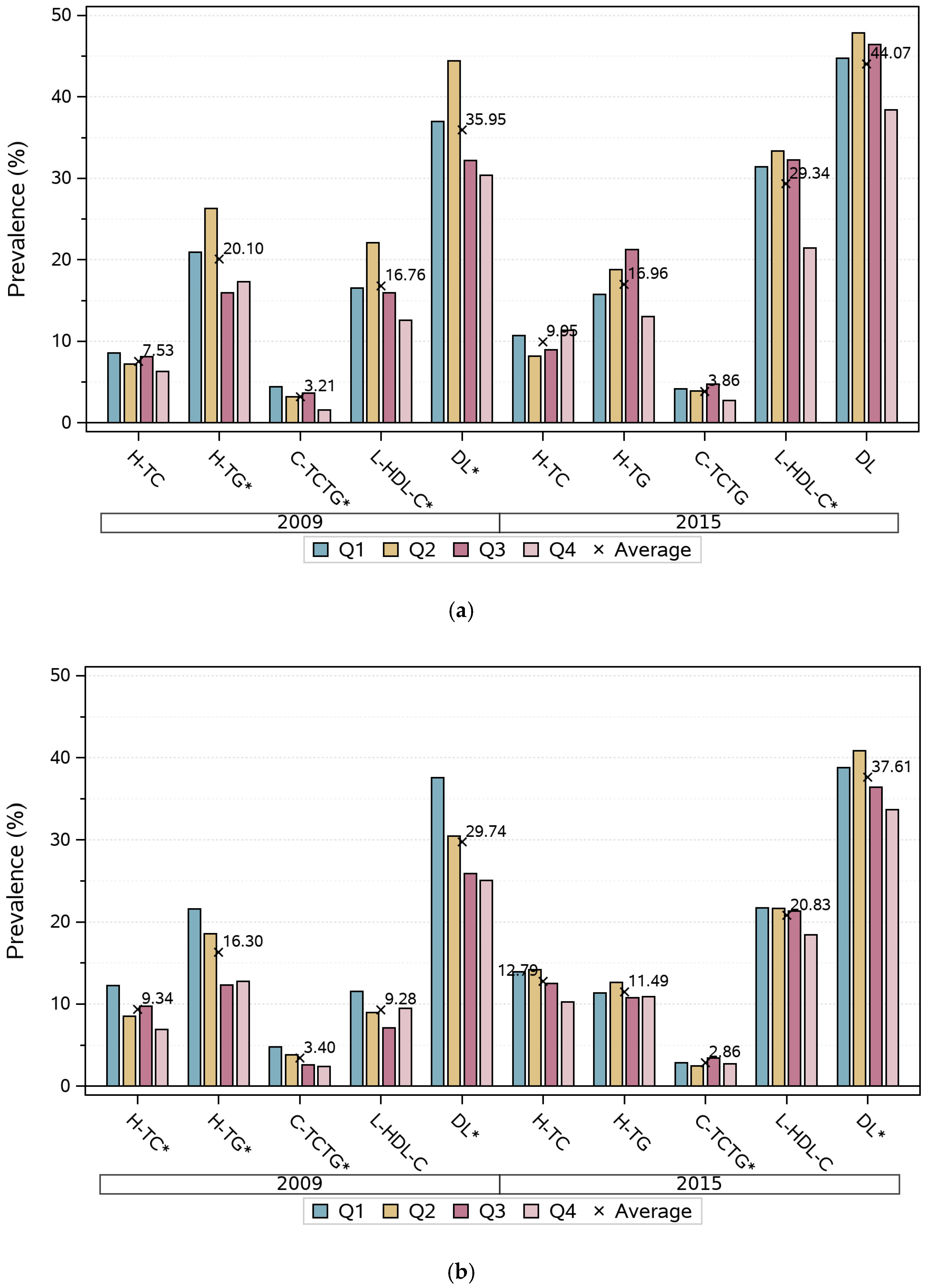 Nutrients 15 00341 g003