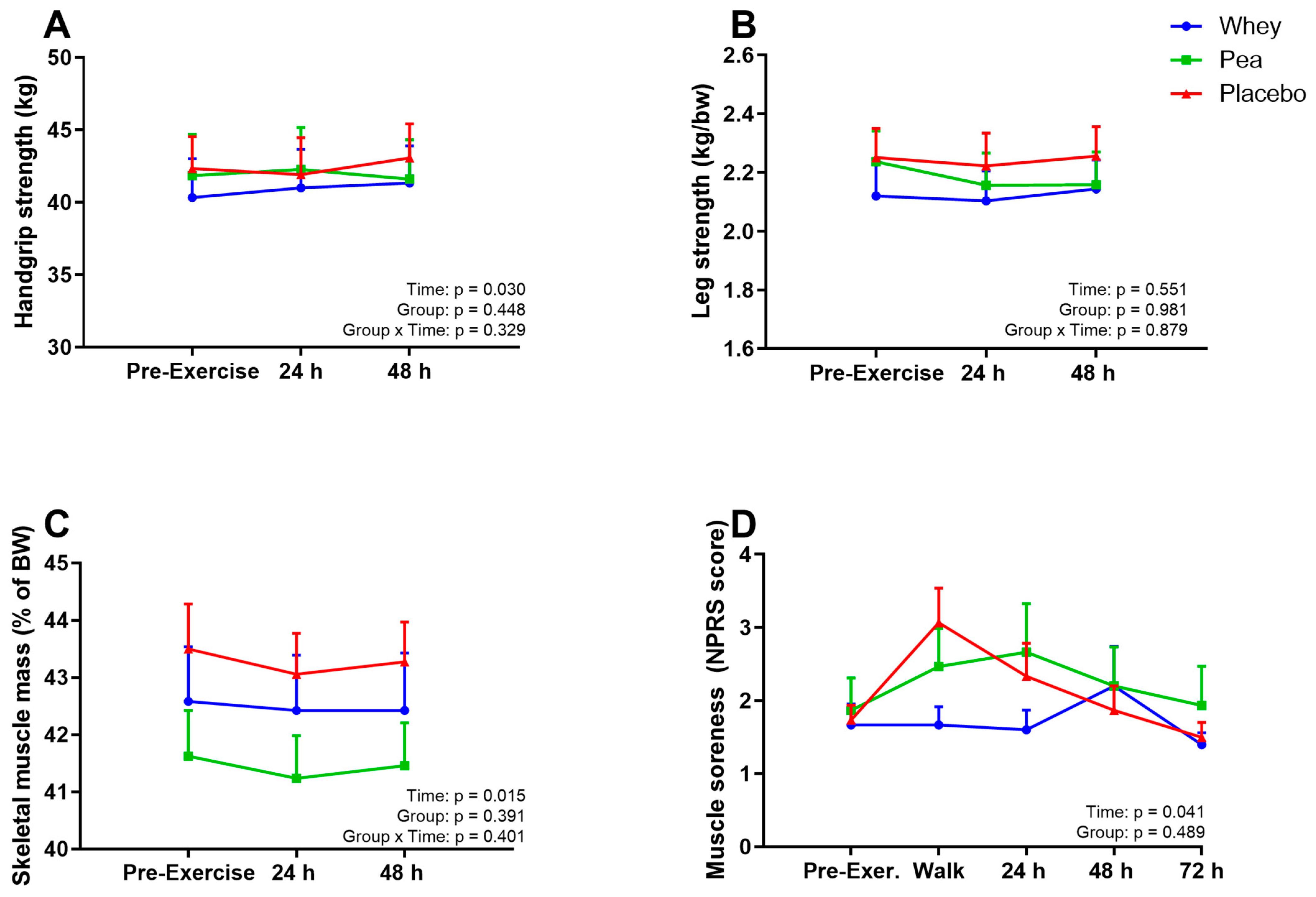 Nutrients 15 00342 g003