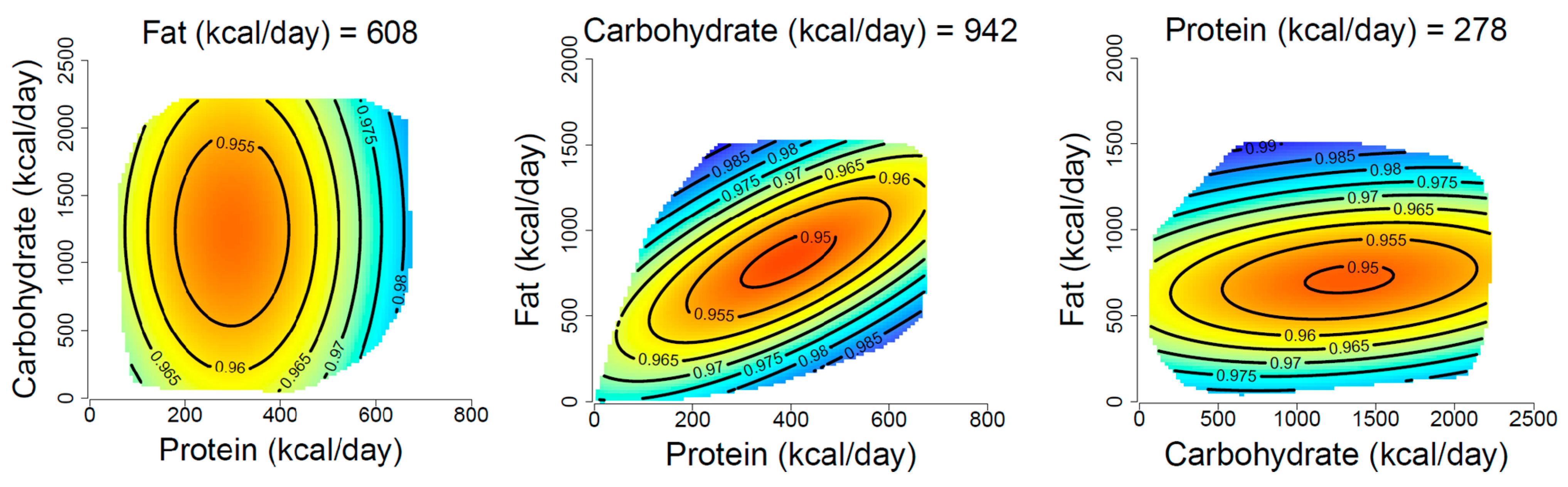 Nutrients 15 00345 g001