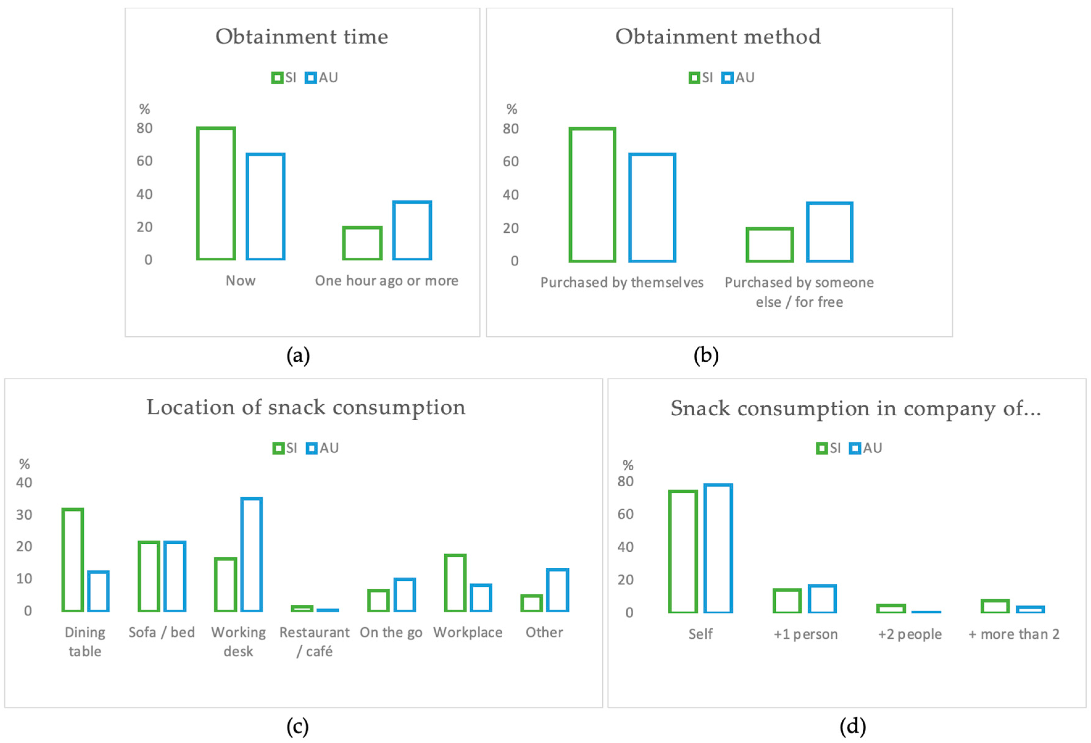 Nutrients 15 00349 g001