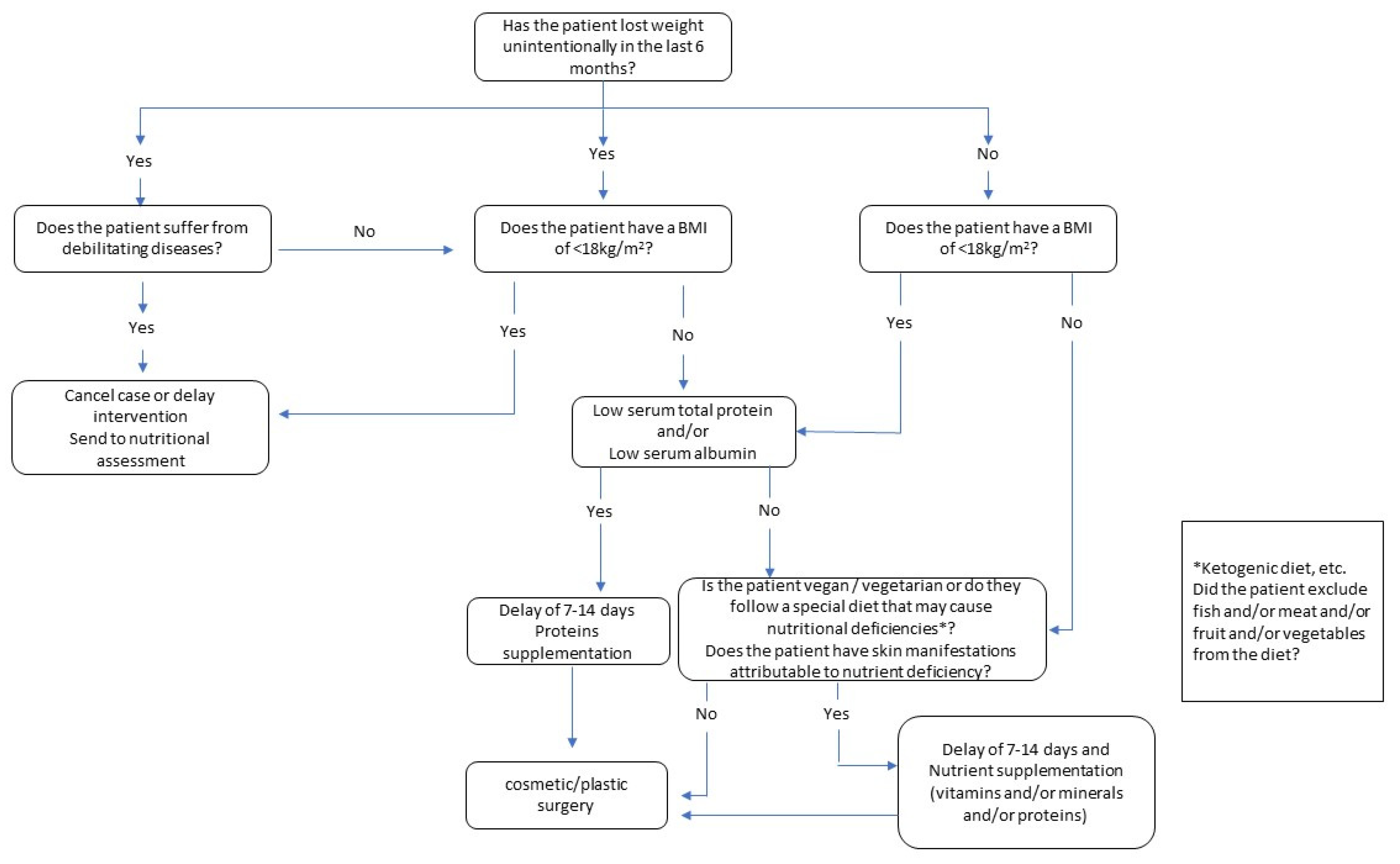 Nutrients 15 00352 g001