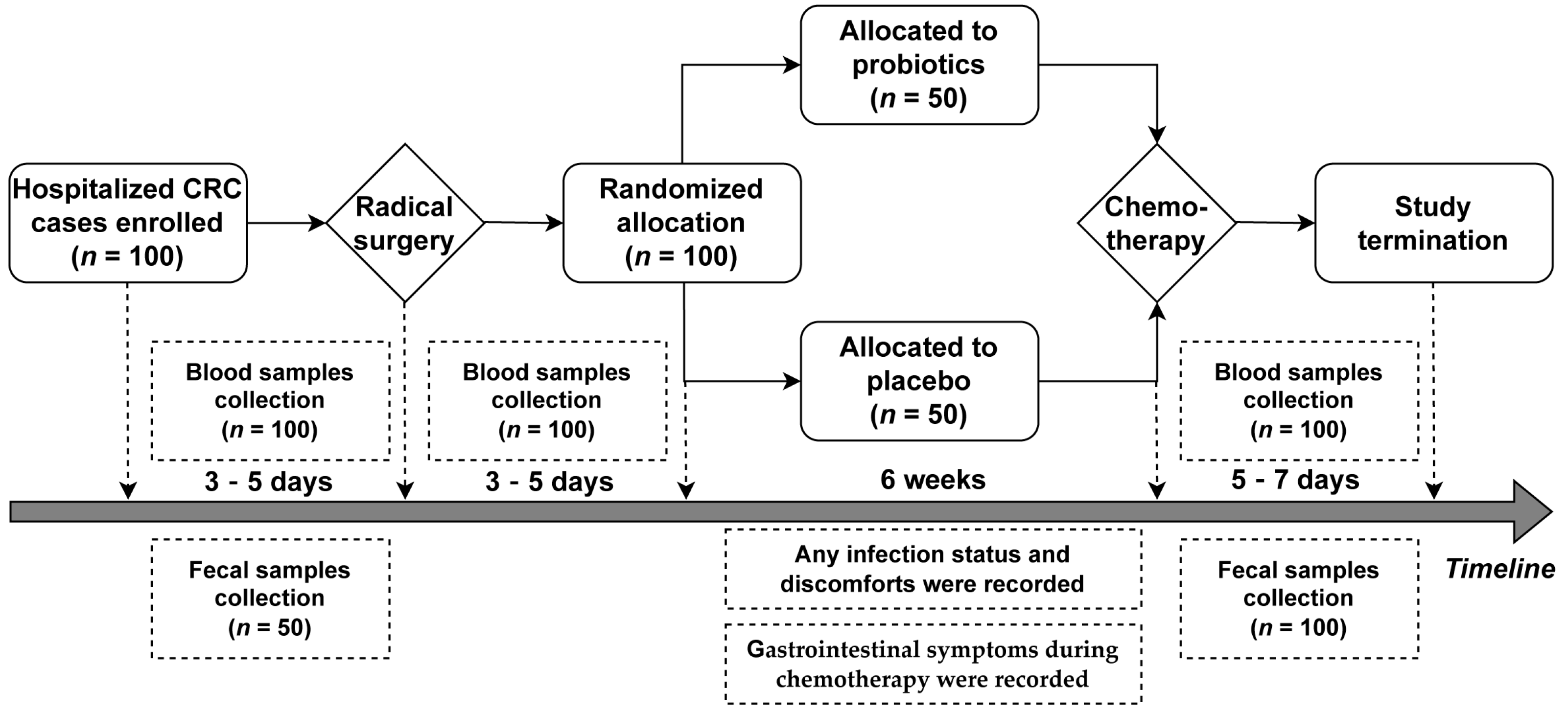 Nutrients 15 00356 g001
