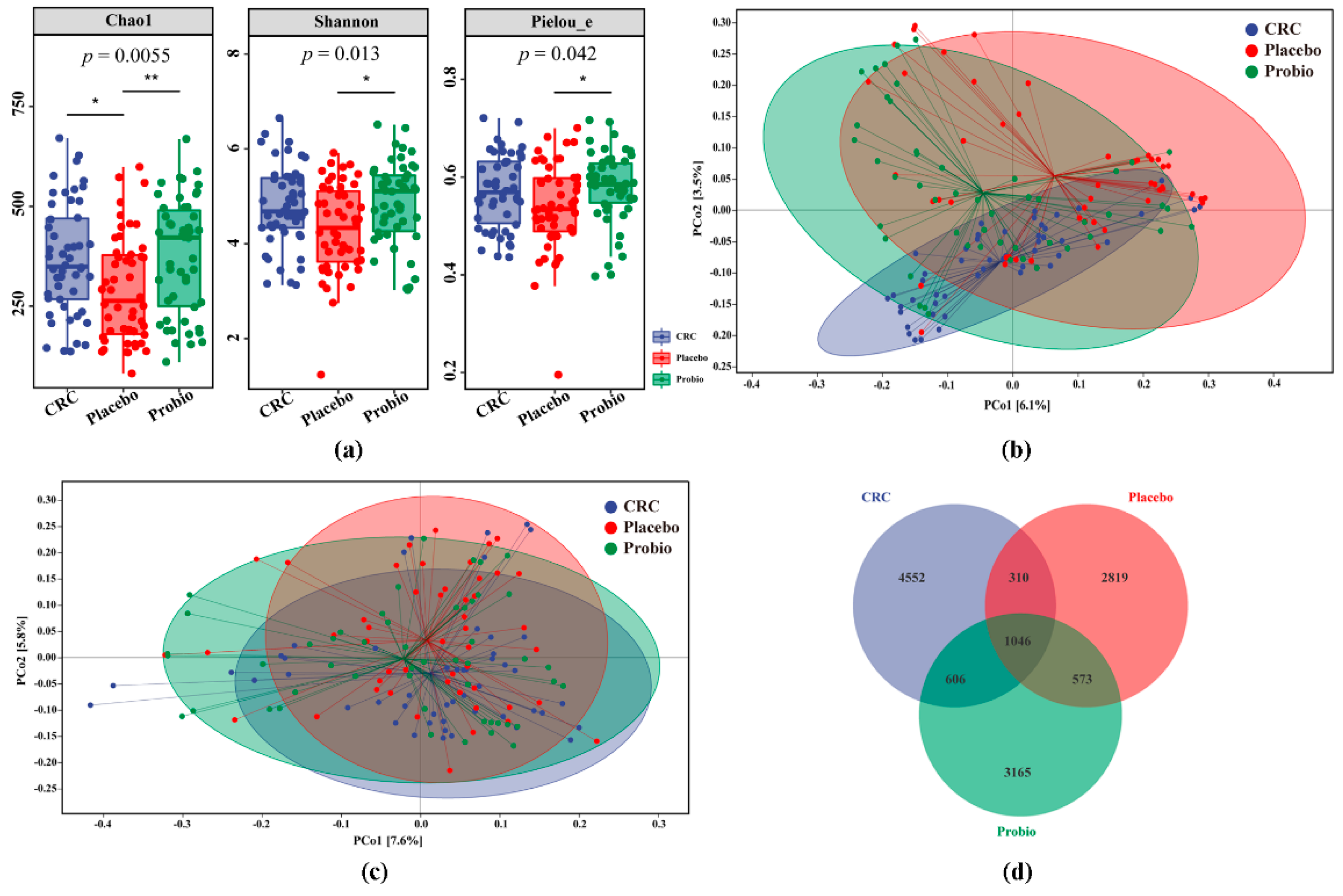 Nutrients 15 00356 g002