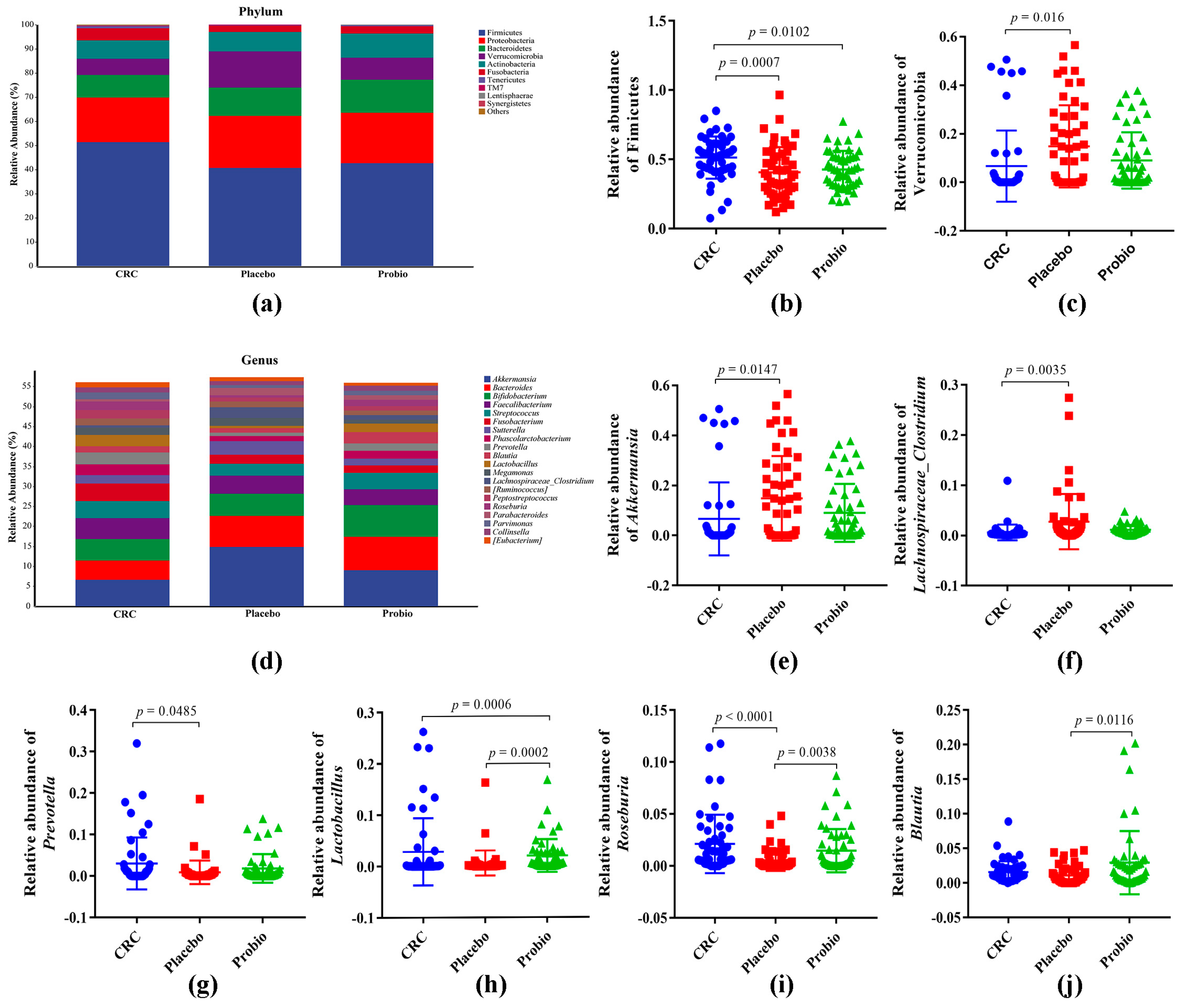 Nutrients 15 00356 g003