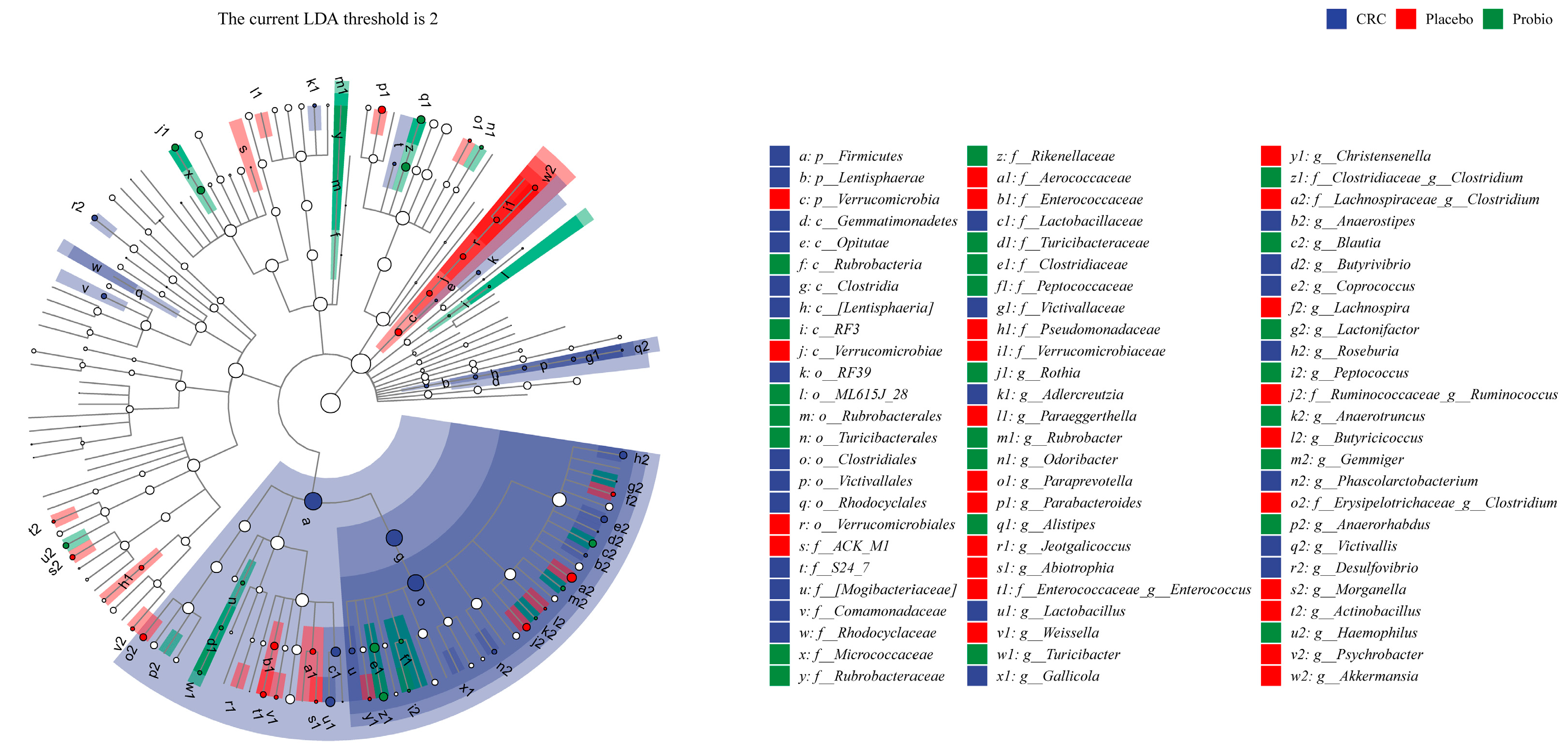 Nutrients 15 00356 g004