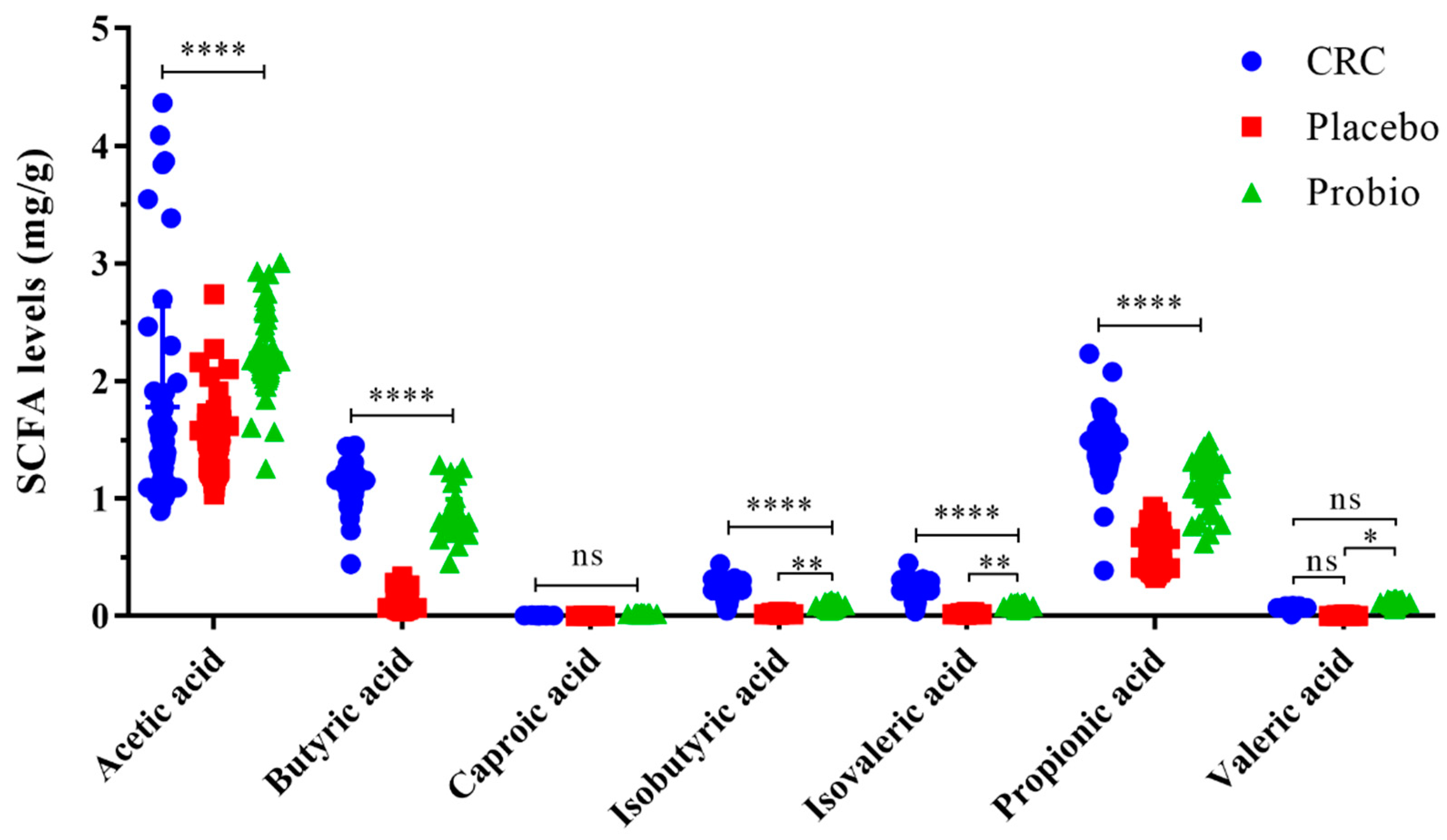 Nutrients 15 00356 g005