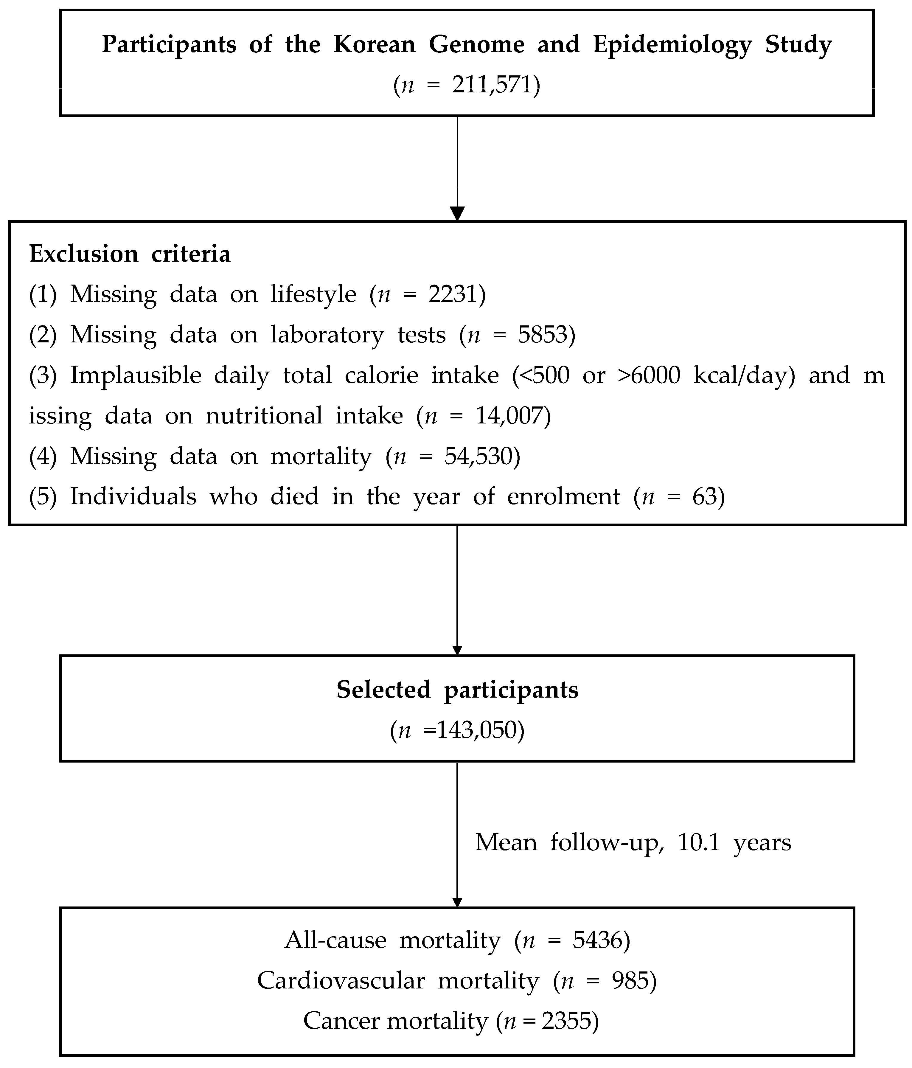 Nutrients 15 00358 g001