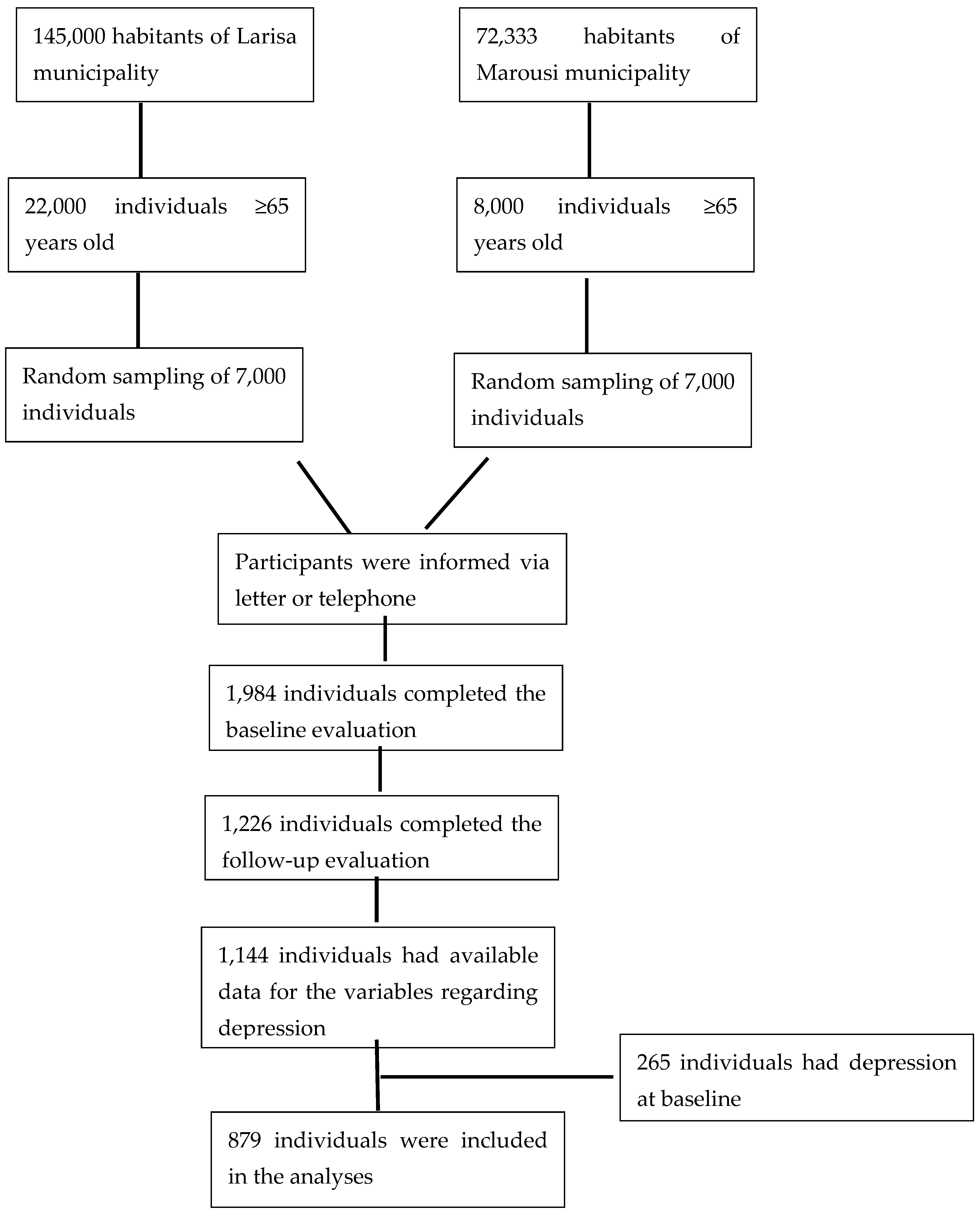 Nutrients 15 00359 g001