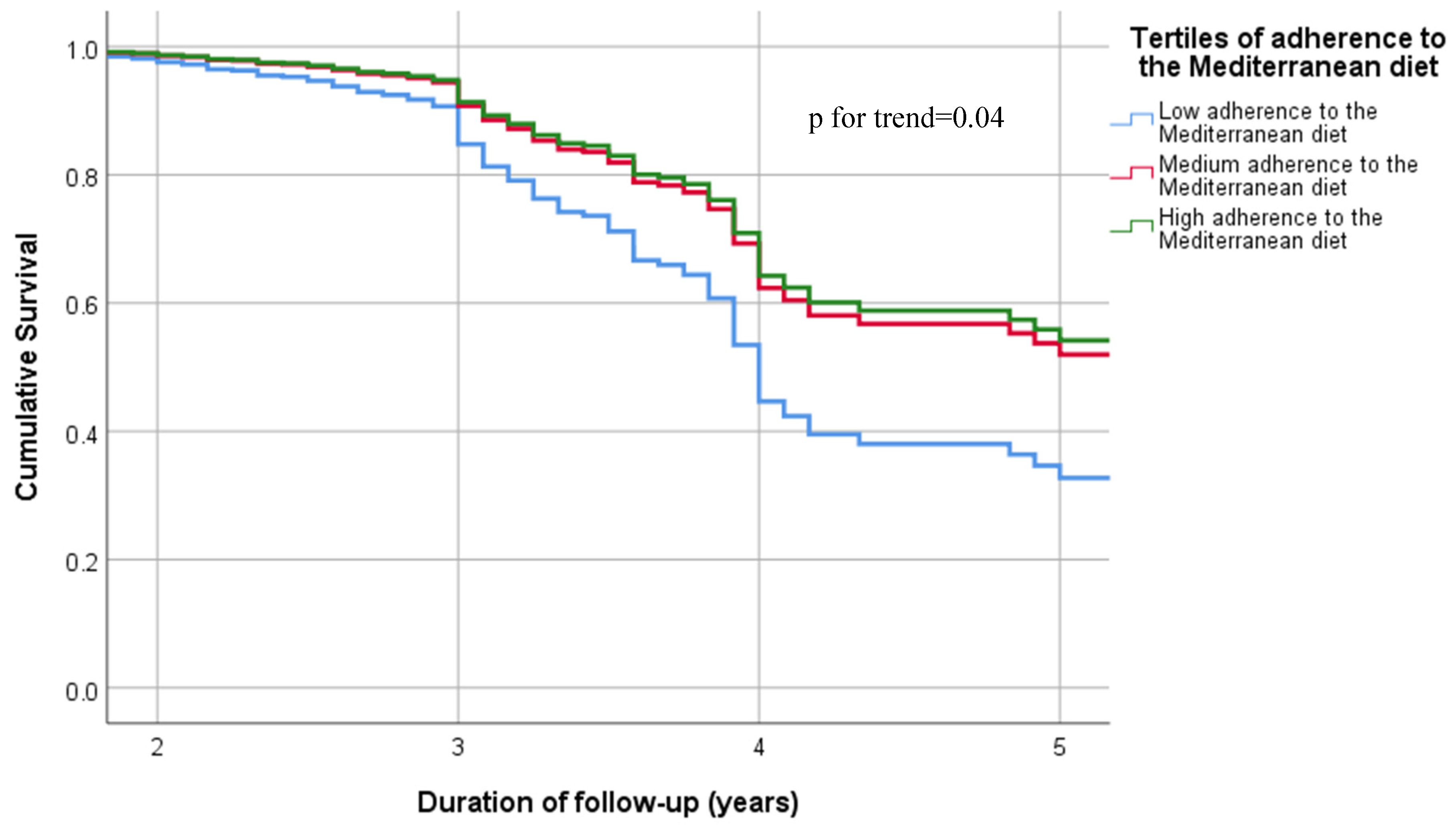 Nutrients 15 00359 g002