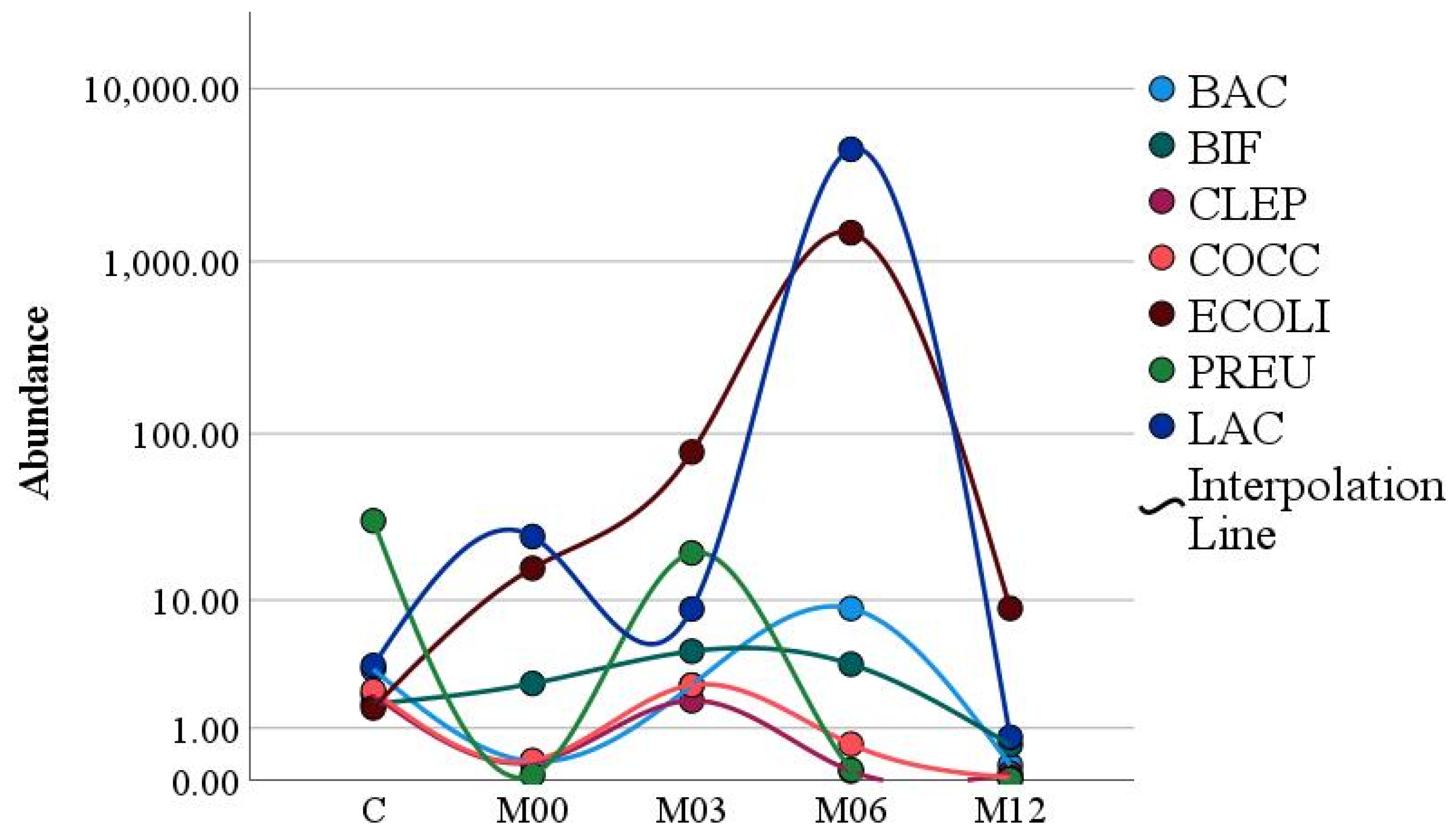 Nutrients 15 00361 g001