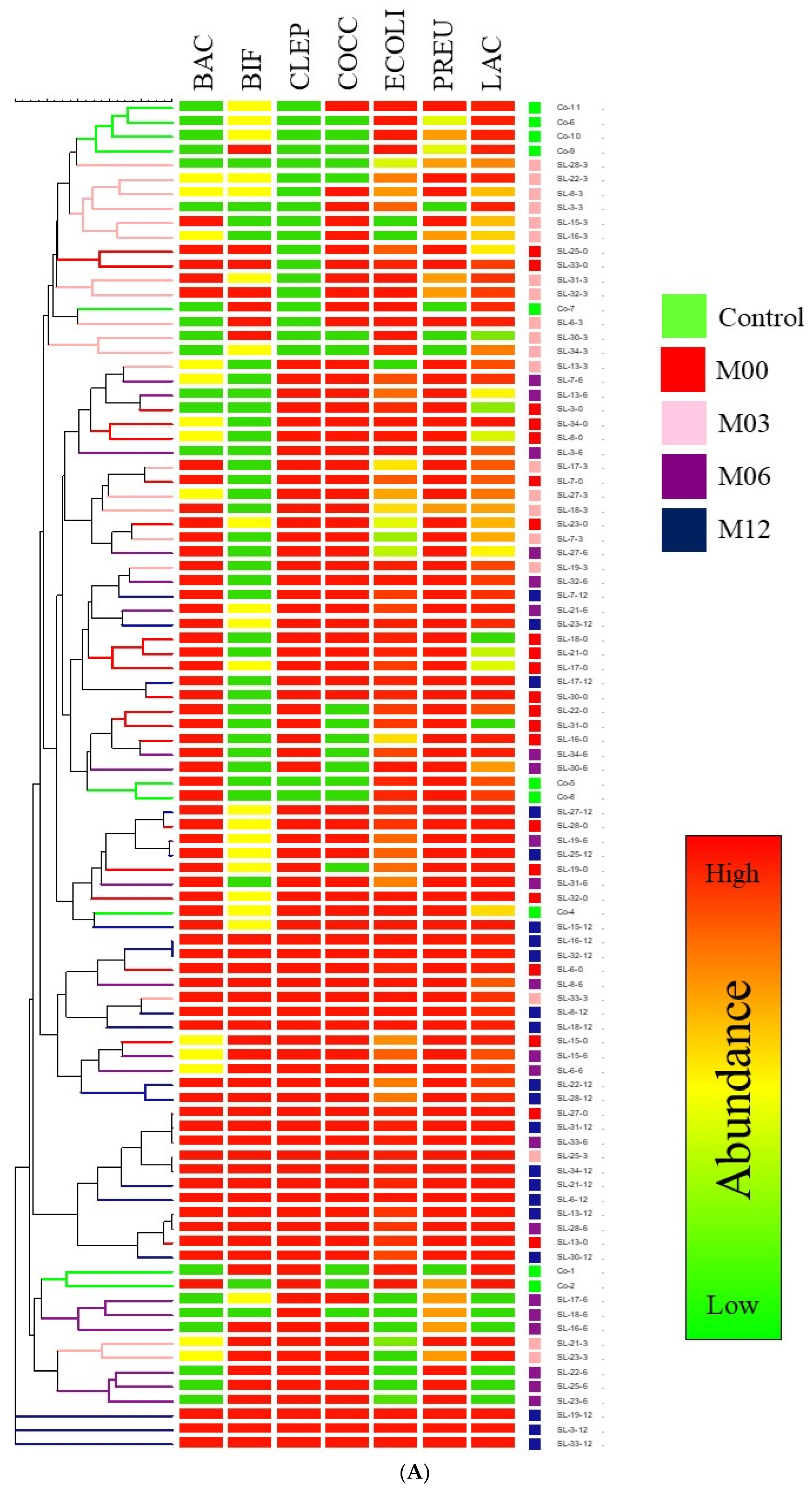 Nutrients 15 00361 g002a