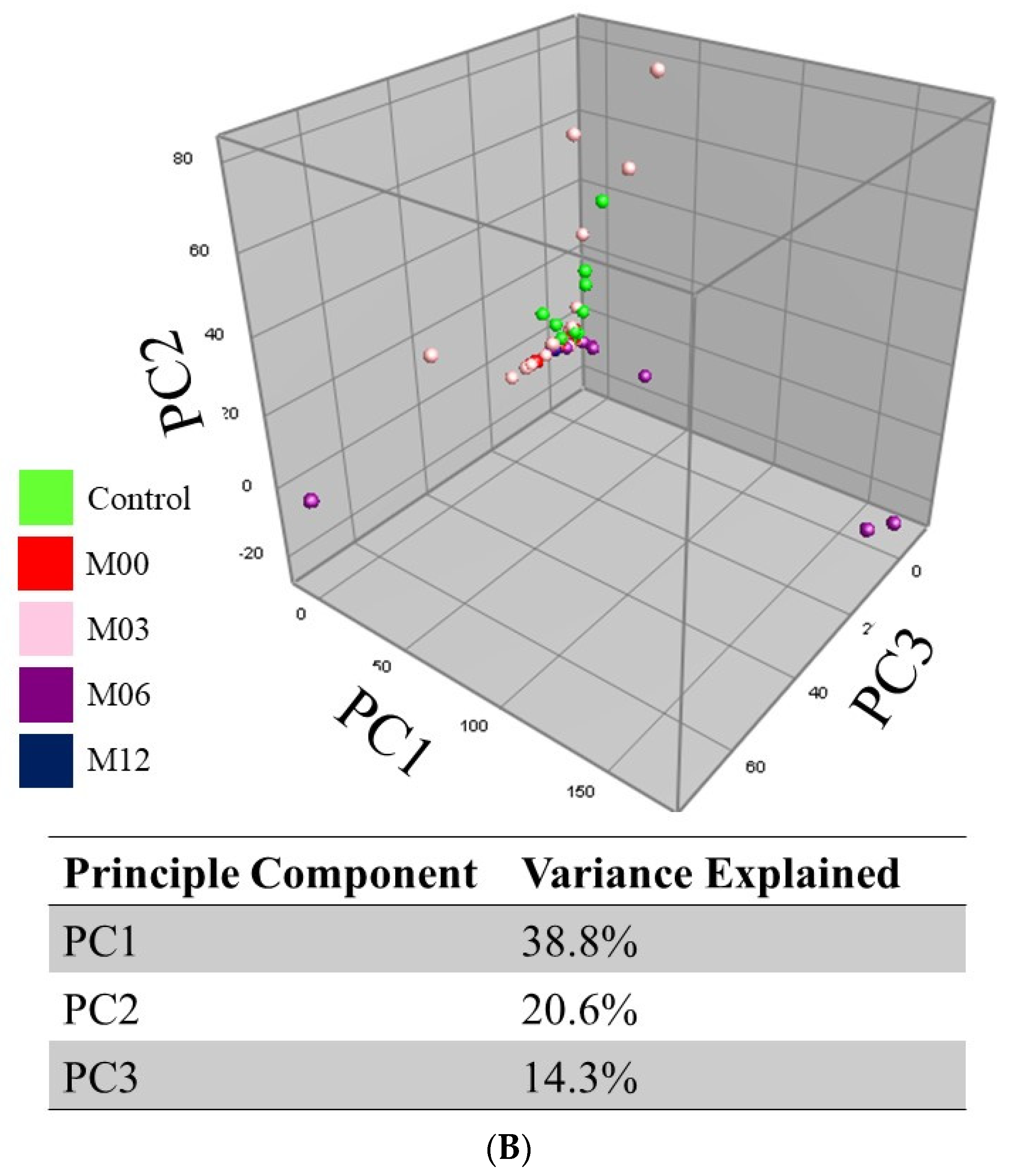 Nutrients 15 00361 g002b