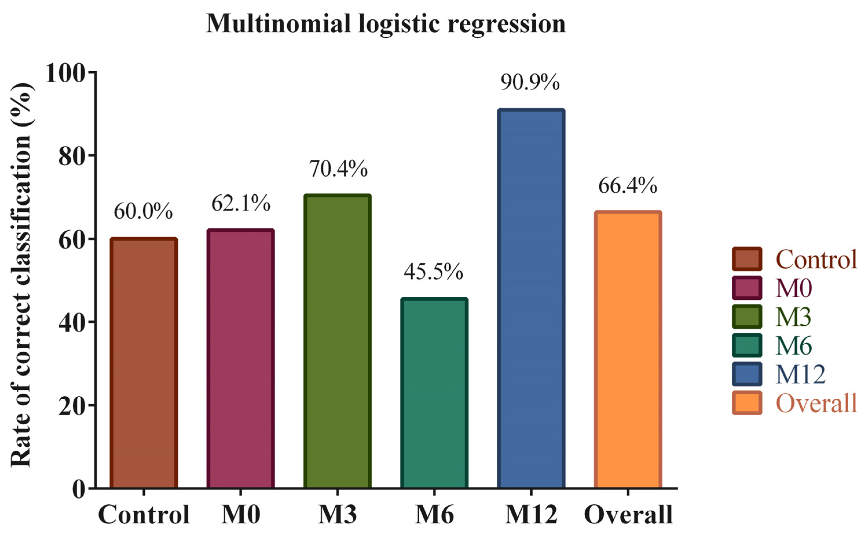 Nutrients 15 00361 g004