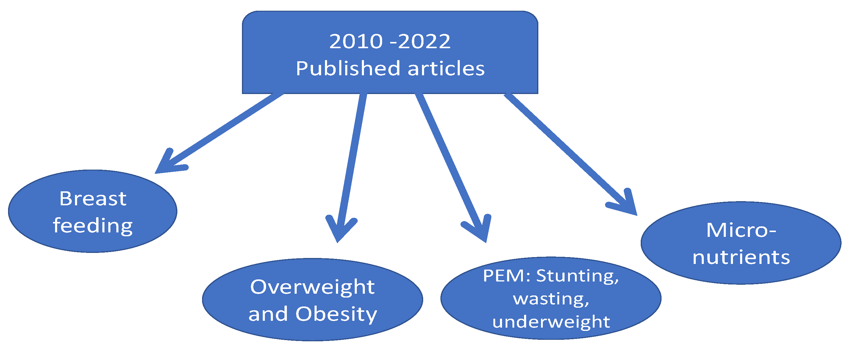 Nutrients 15 00363 g001