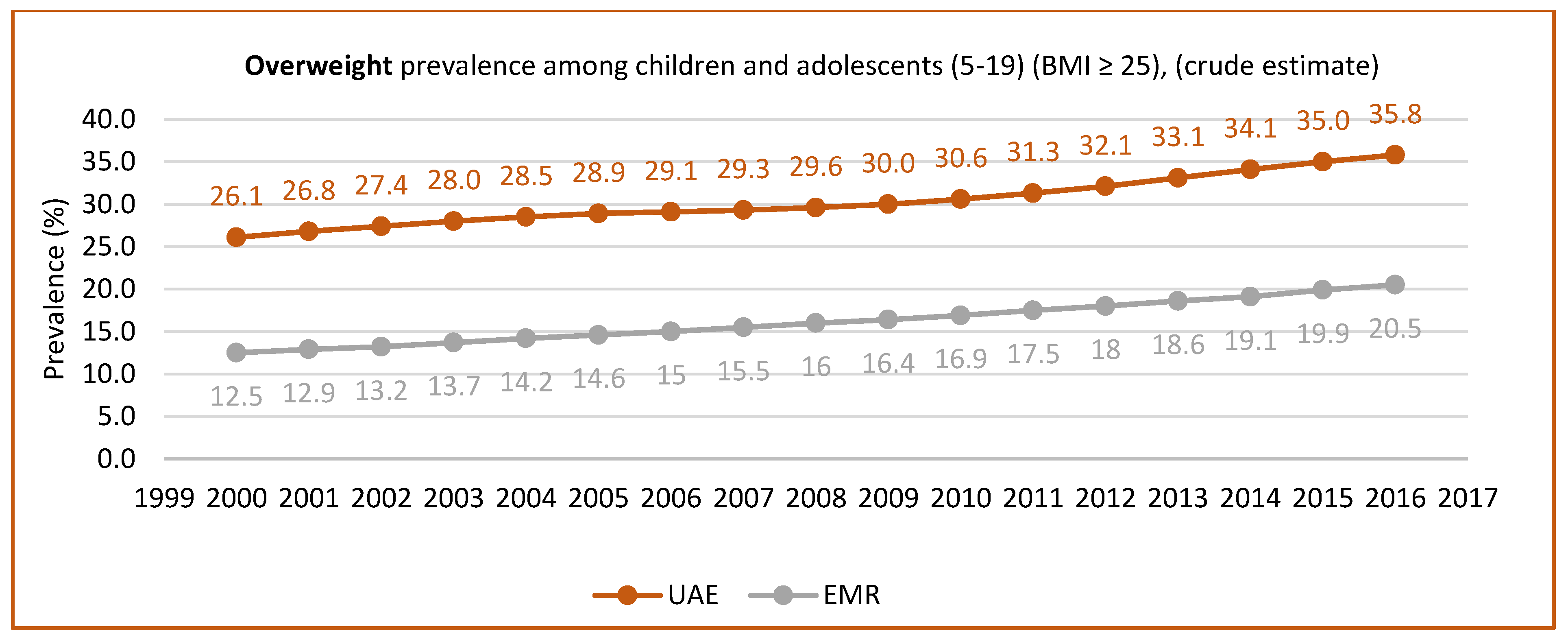 Nutrients 15 00363 g003