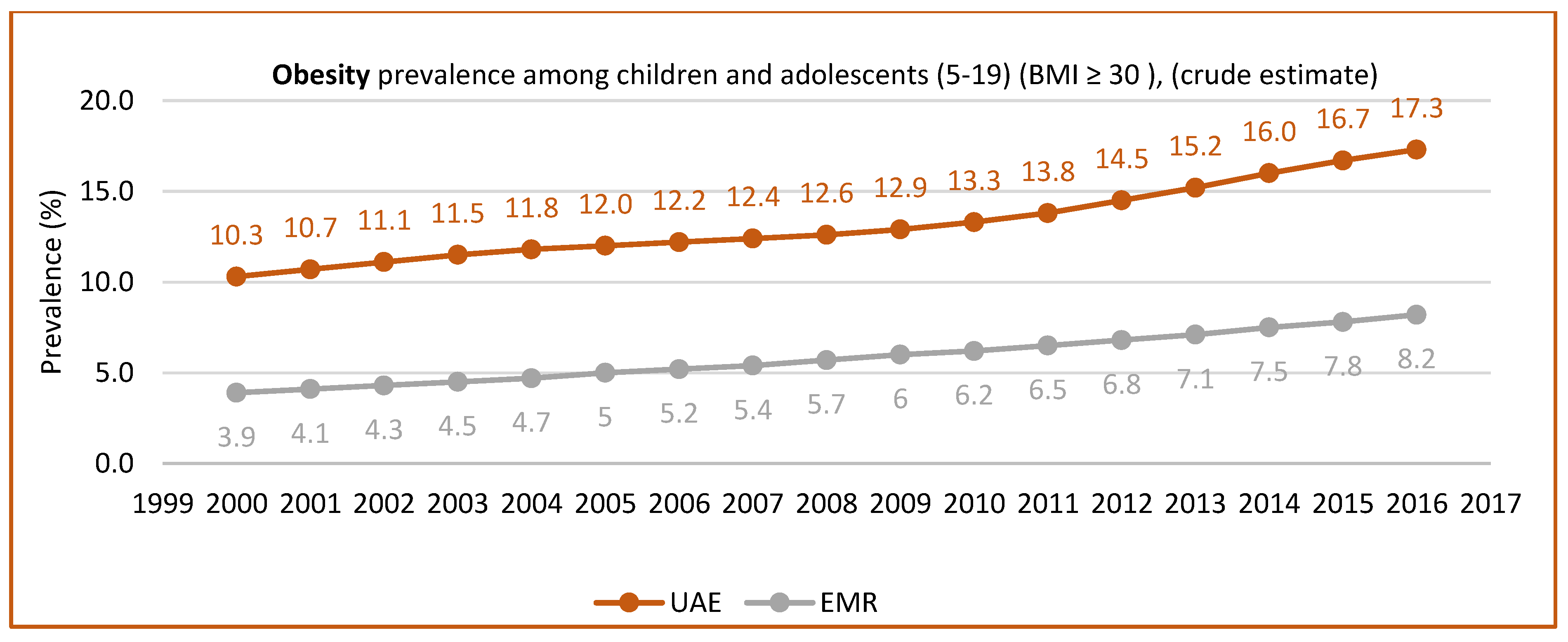 Nutrients 15 00363 g004