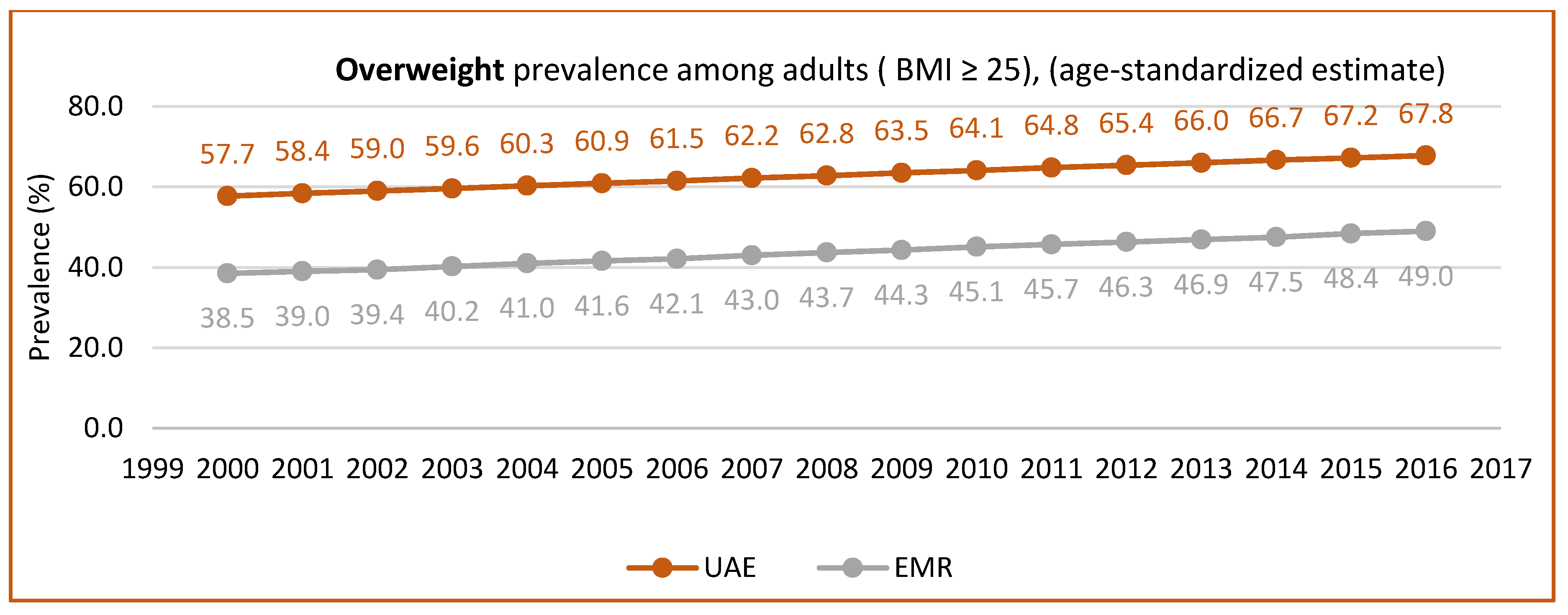 Nutrients 15 00363 g005