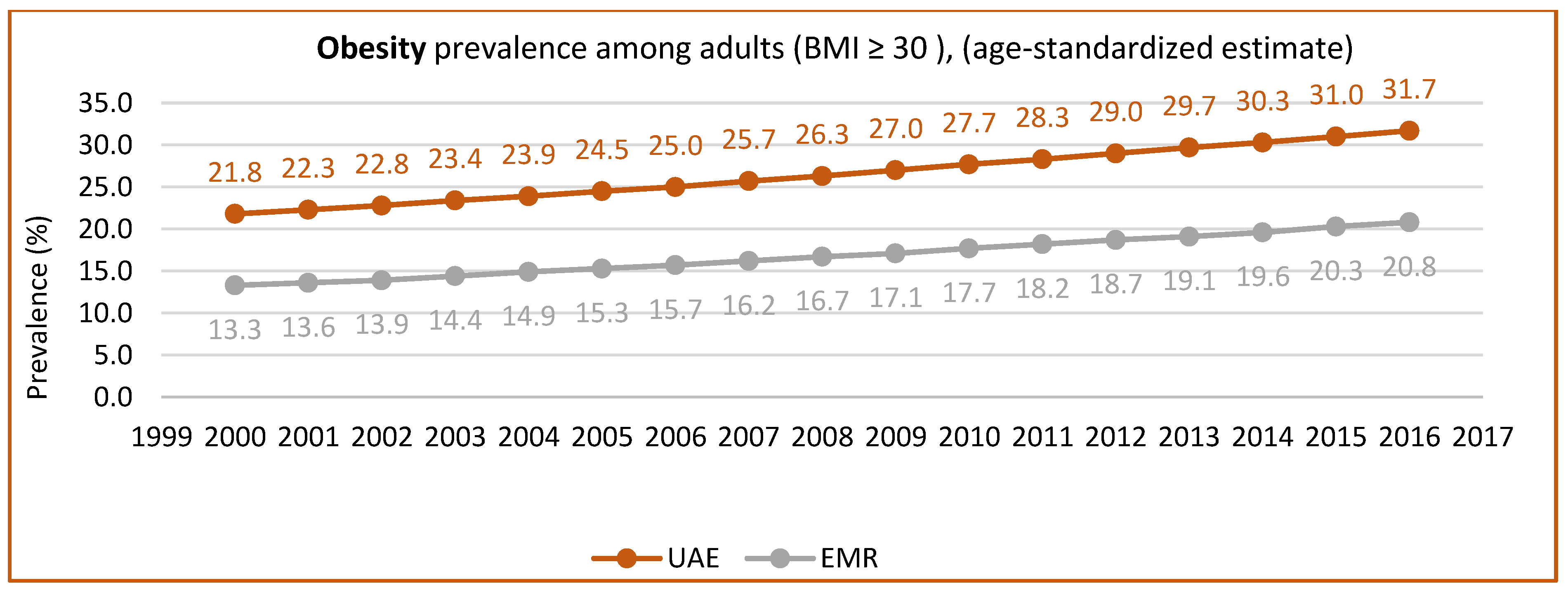 Nutrients 15 00363 g006