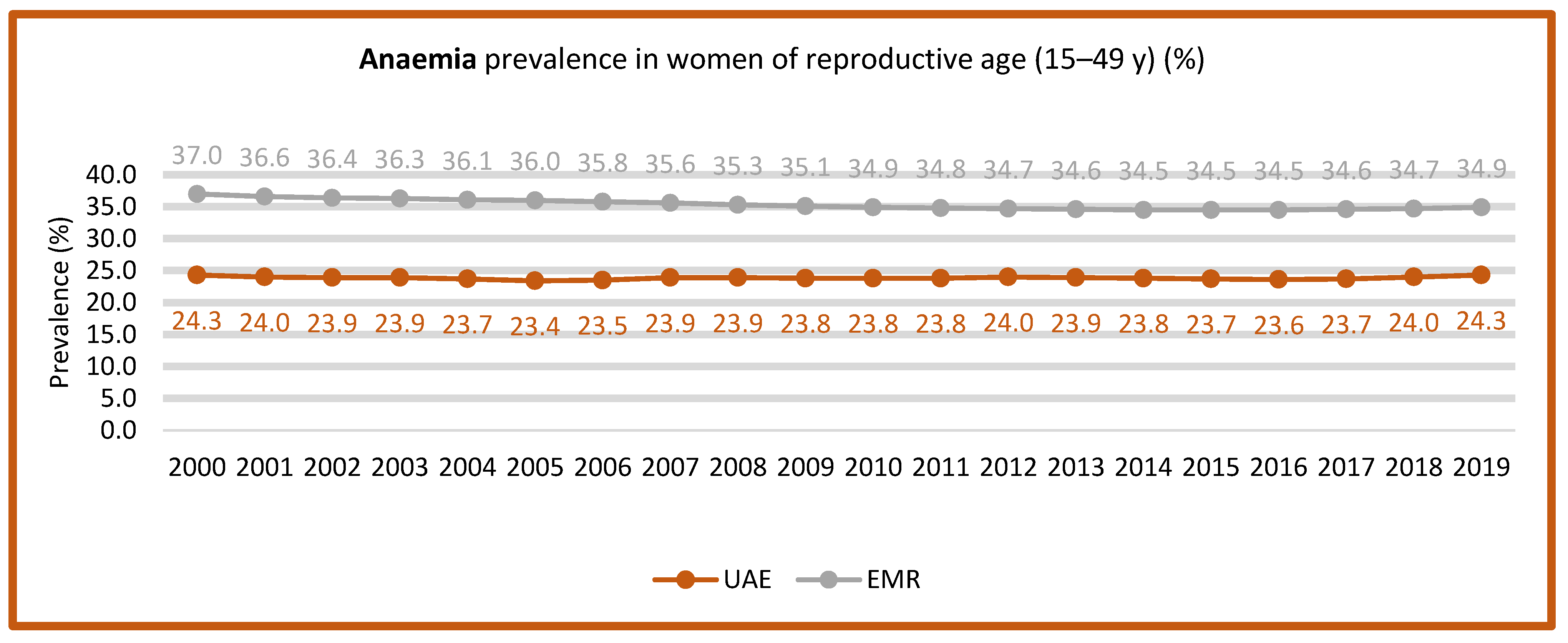Nutrients 15 00363 g008