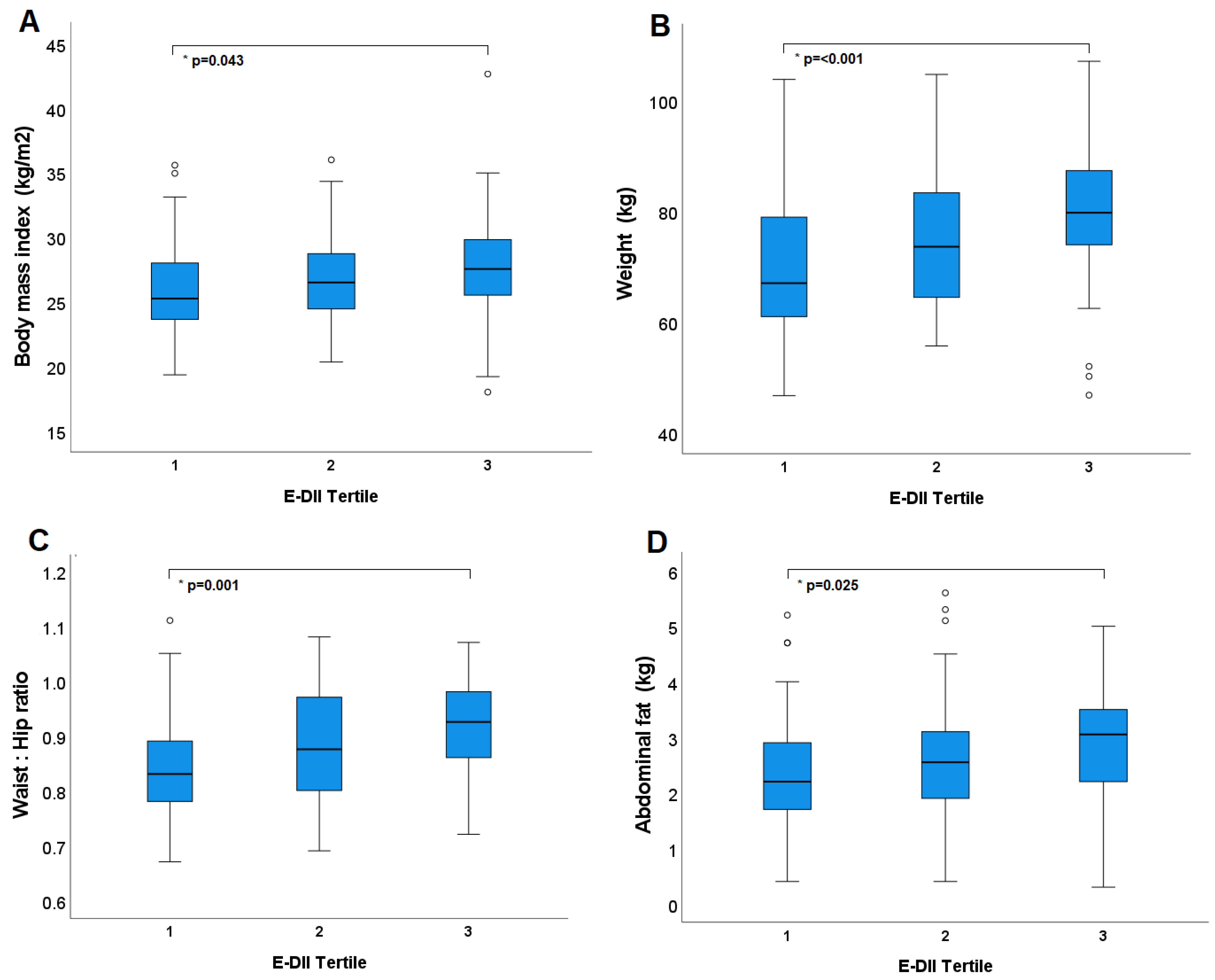 Nutrients 15 00366 g003 Nutrients 15 00366 g003