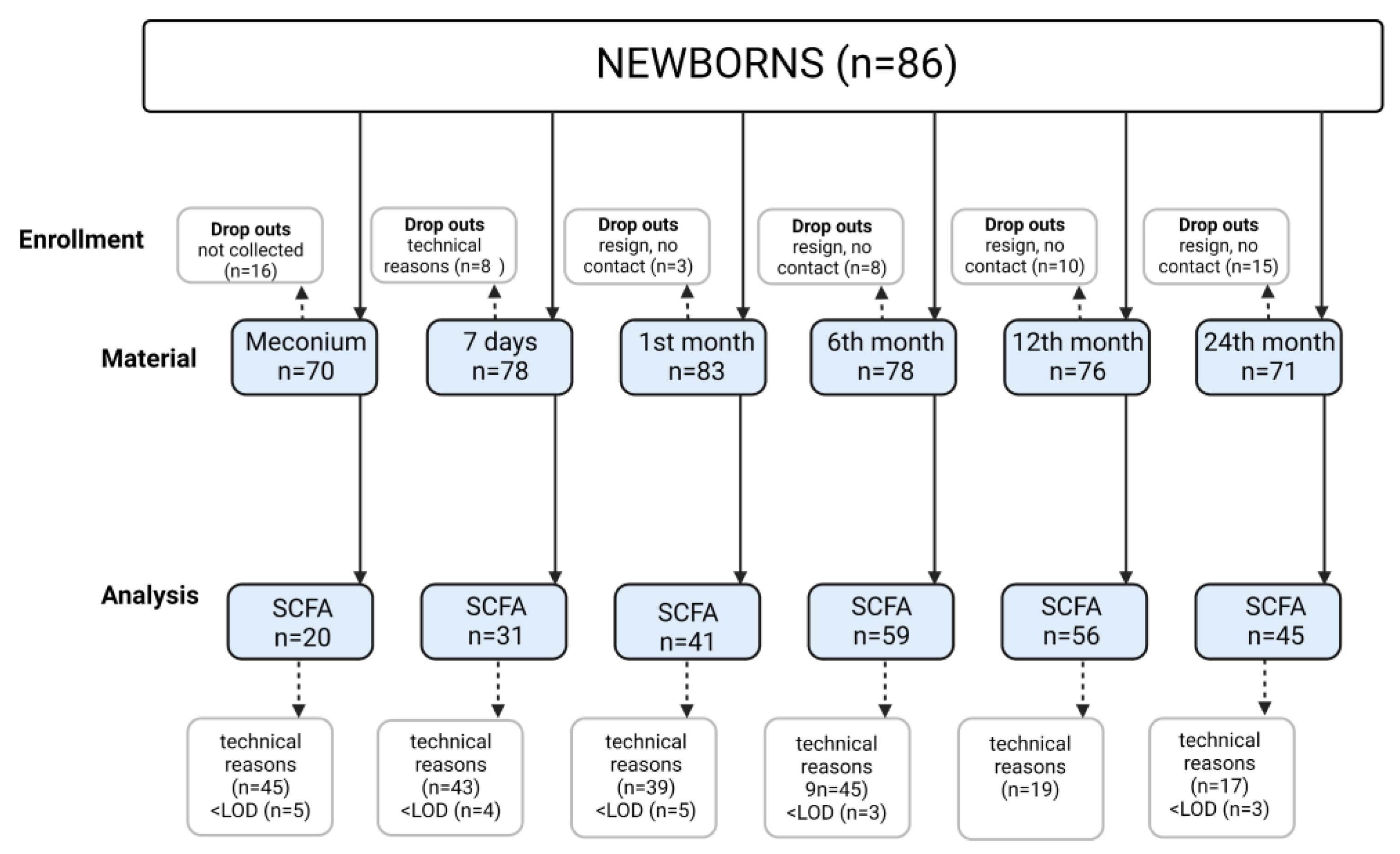 Nutrients 15 00367 g001