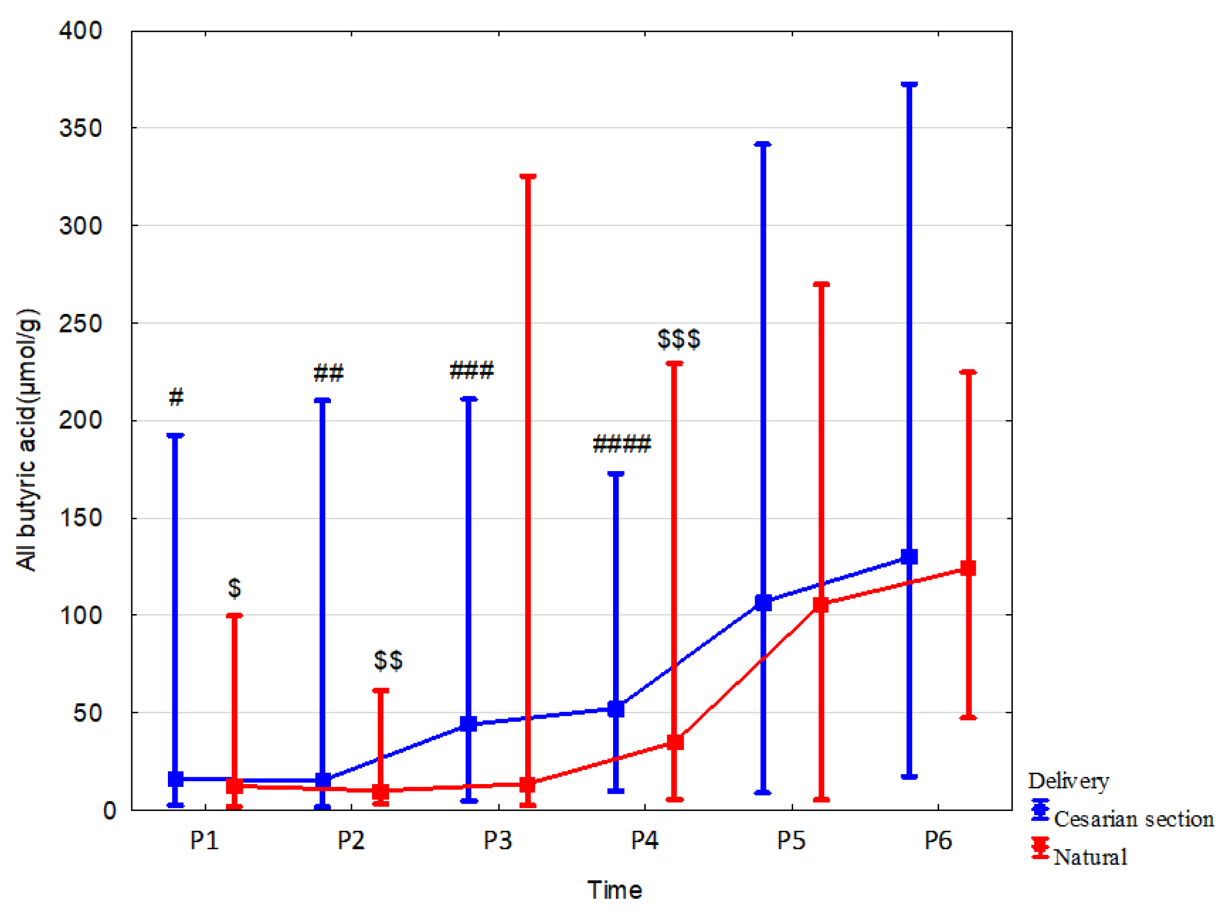 Nutrients 15 00367 g004