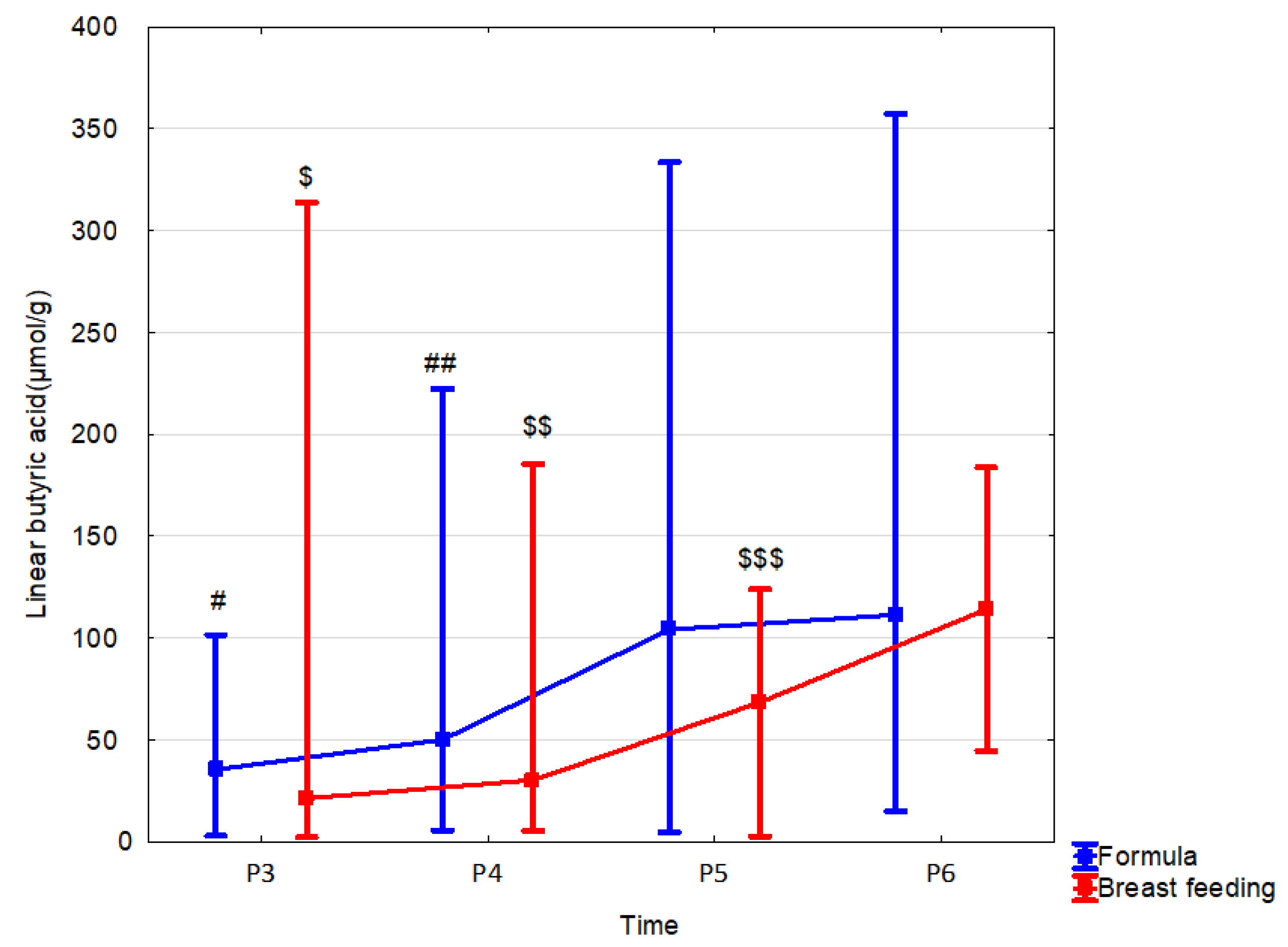 Nutrients 15 00367 g005