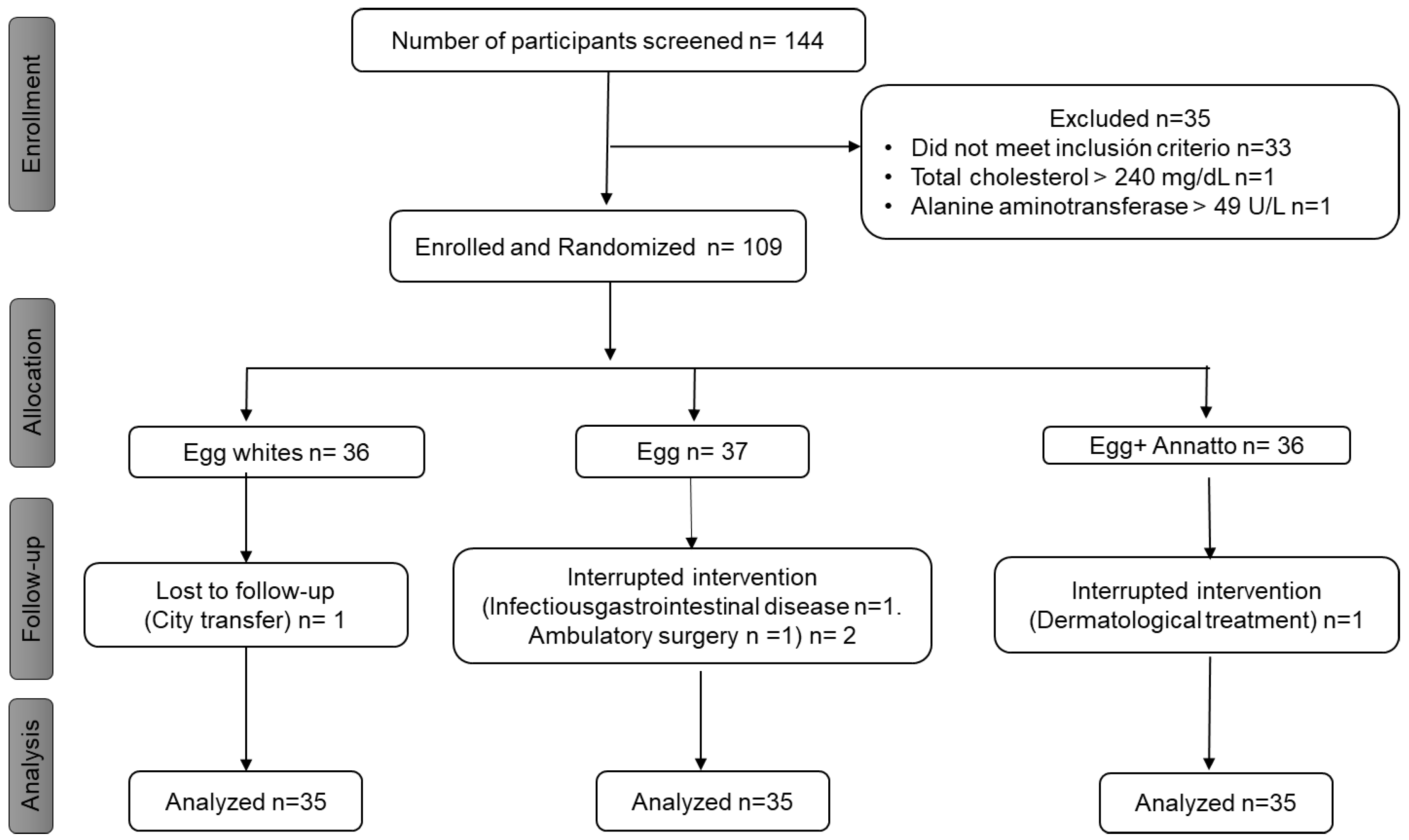 Nutrients 15 00369 g002 Nutrients 15 00369 g002