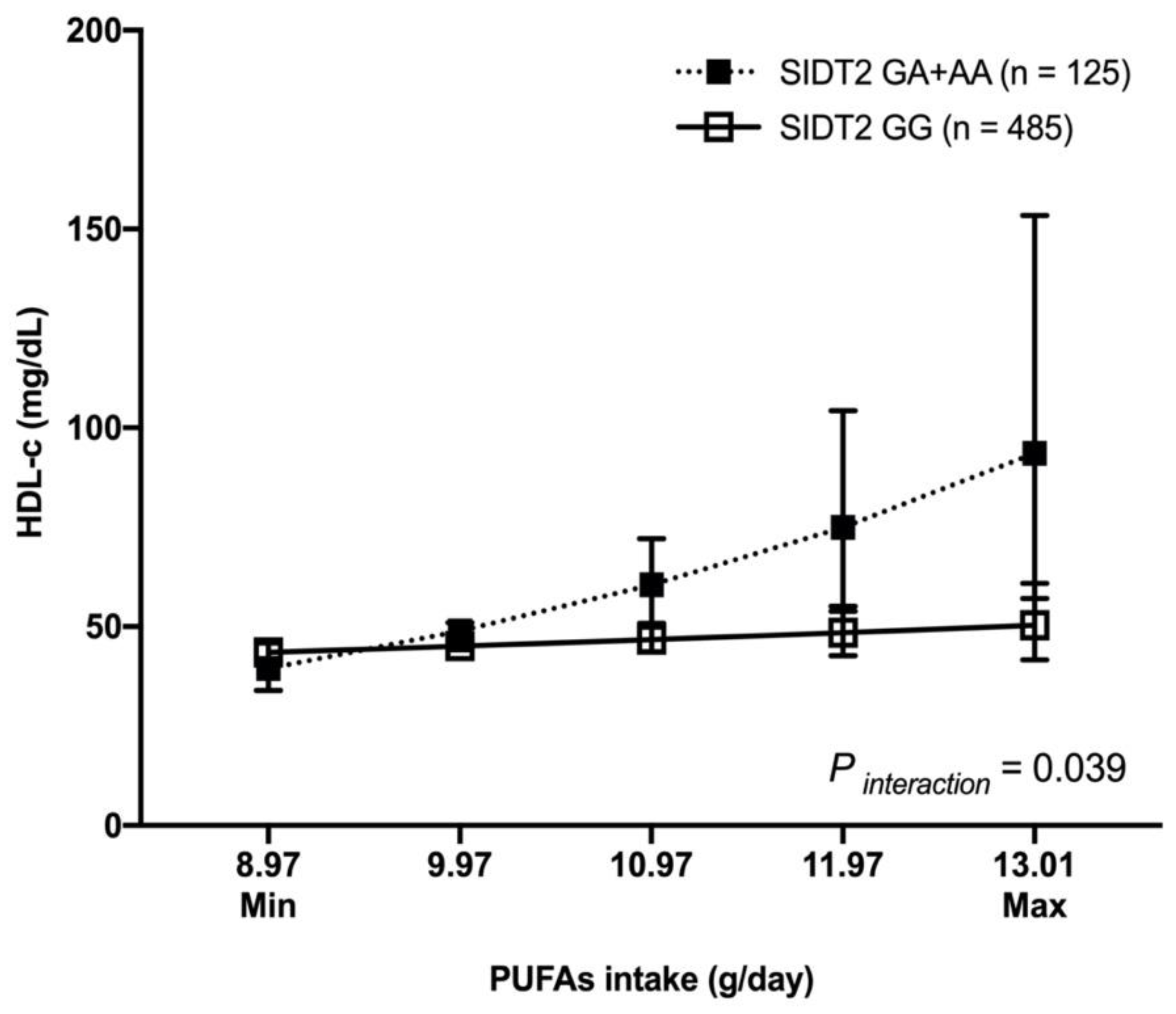 Nutrients 15 00370 g002