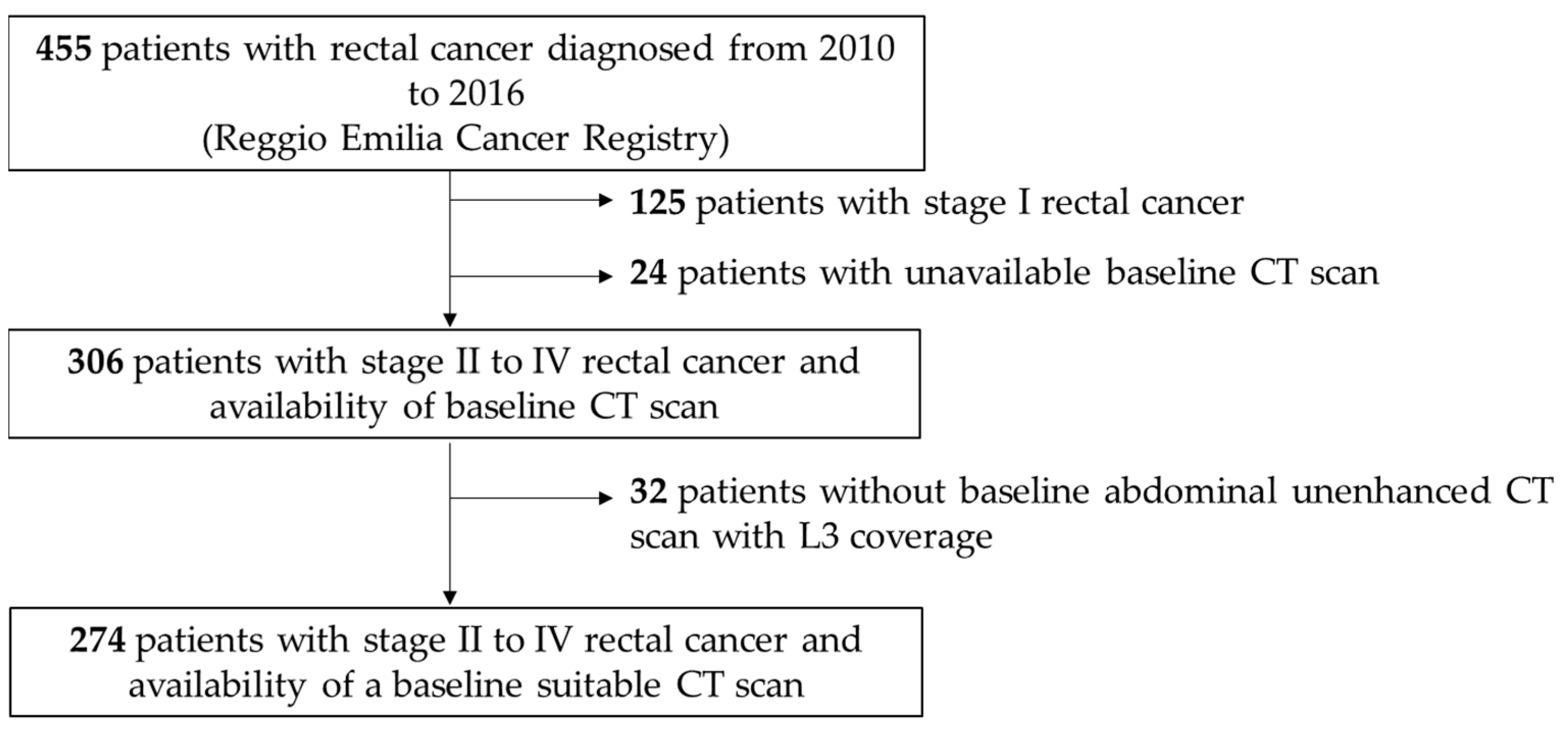Nutrients 15 00374 g001