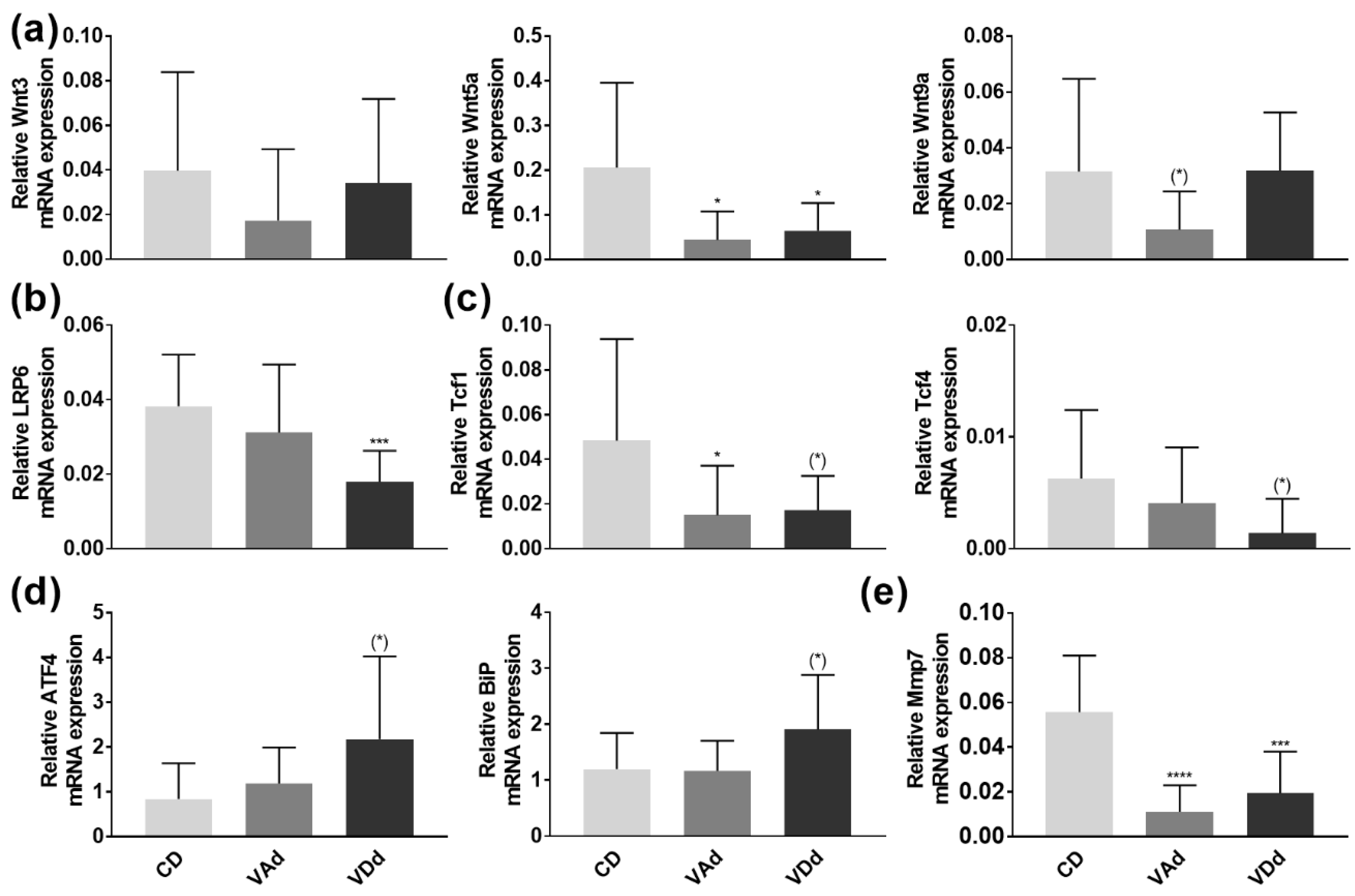 Nutrients 15 00376 g003