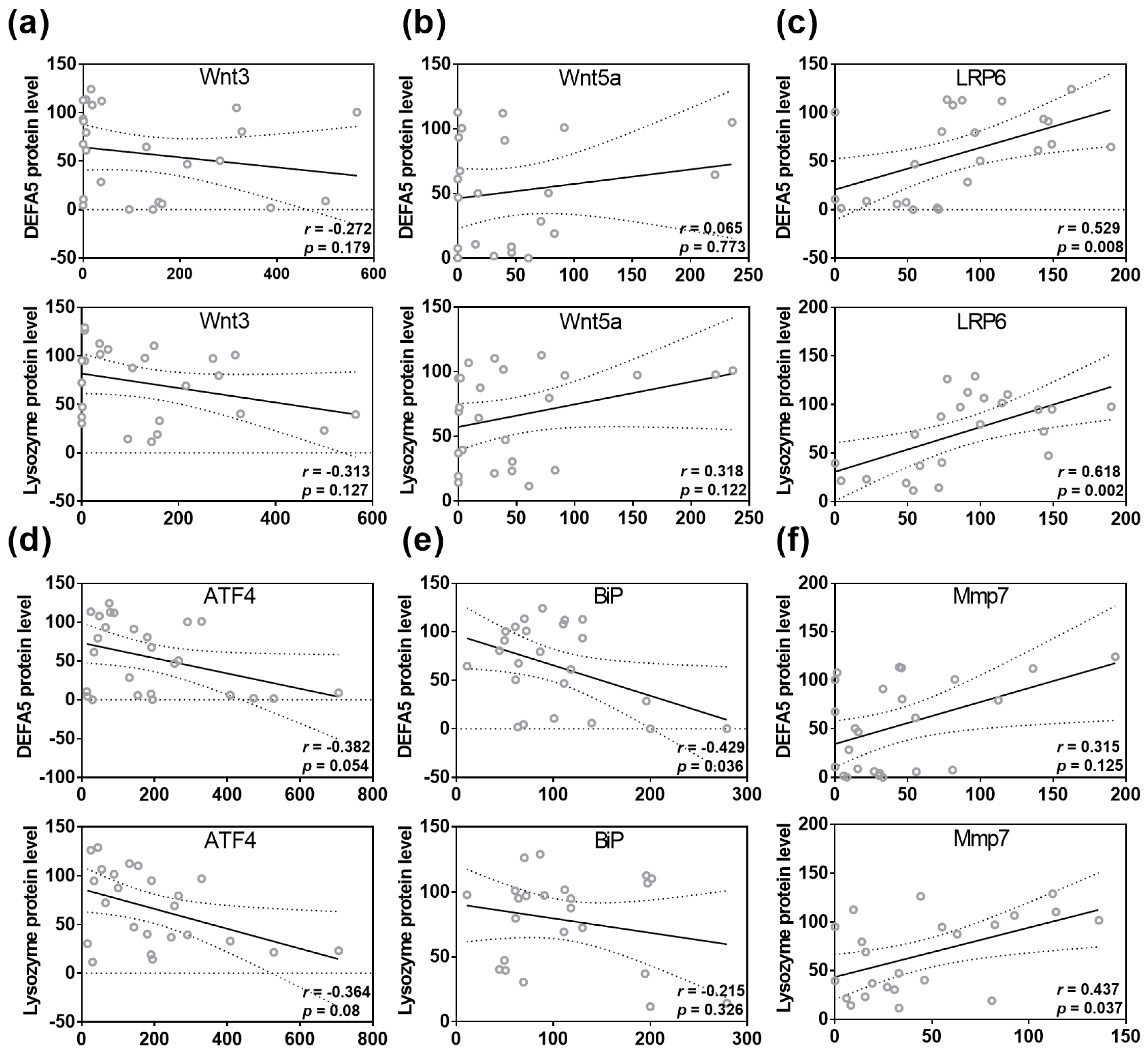 Nutrients 15 00376 g004