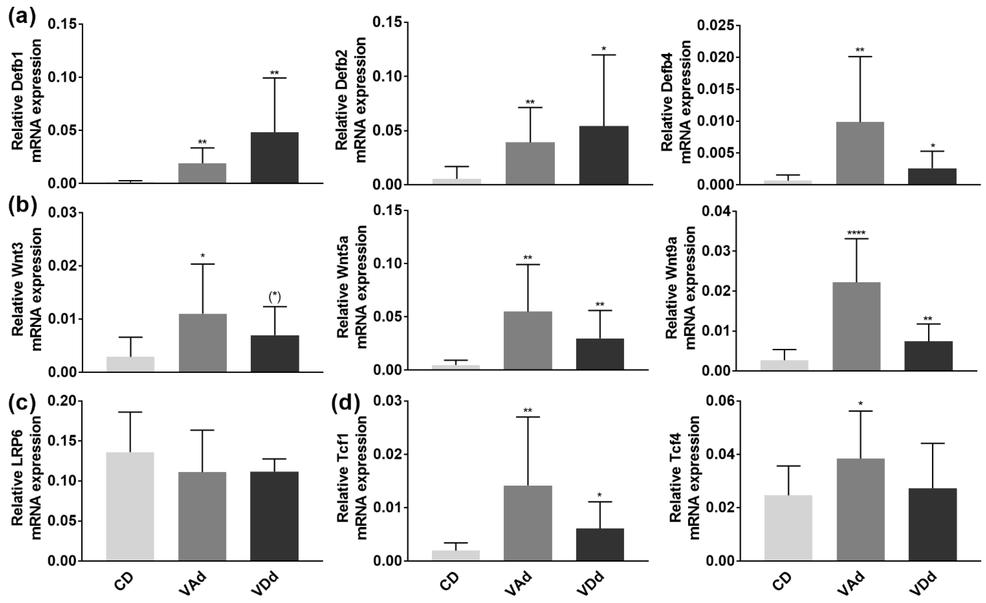 Nutrients 15 00376 g006