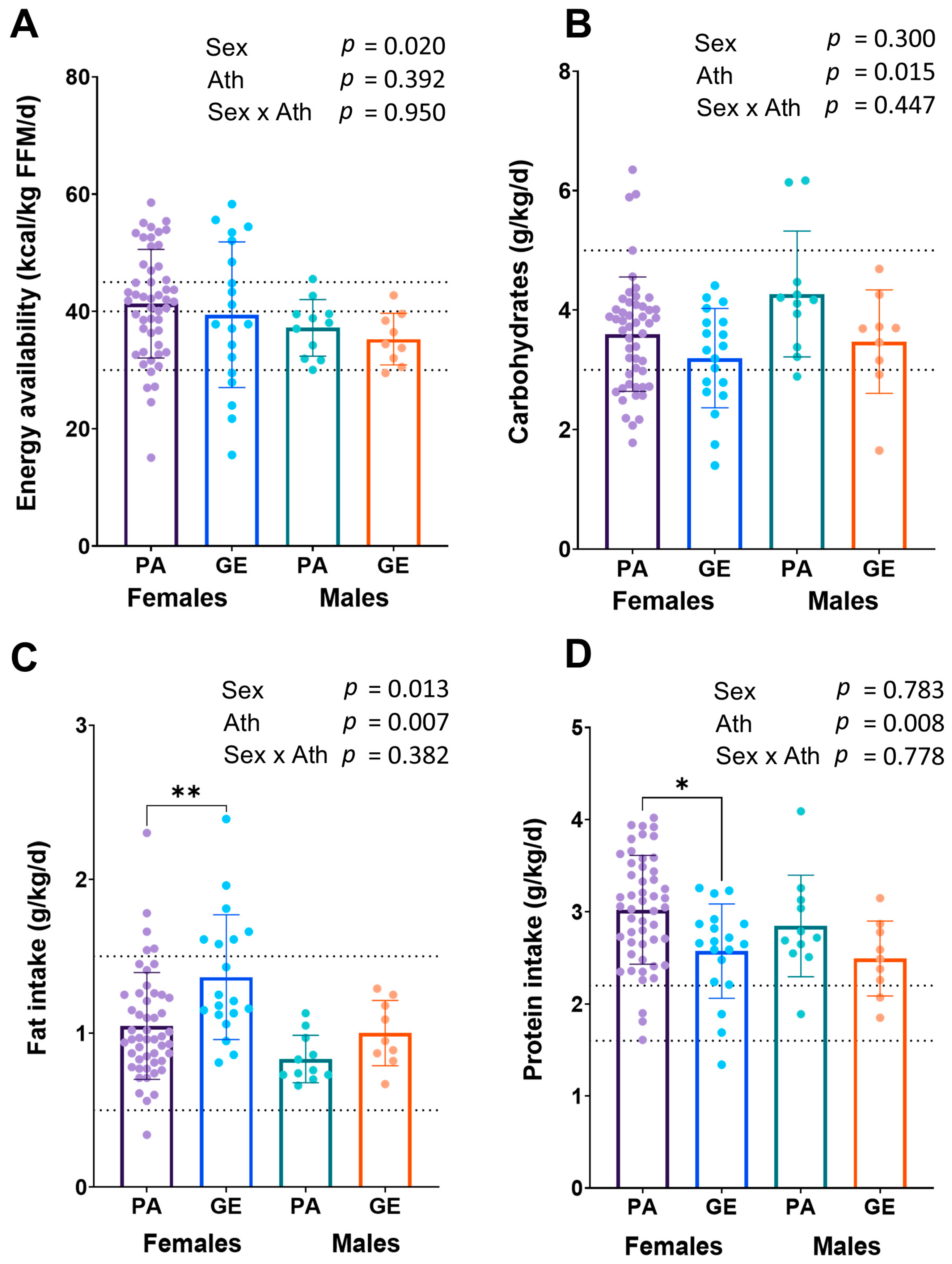 Nutrients 15 00382 g001