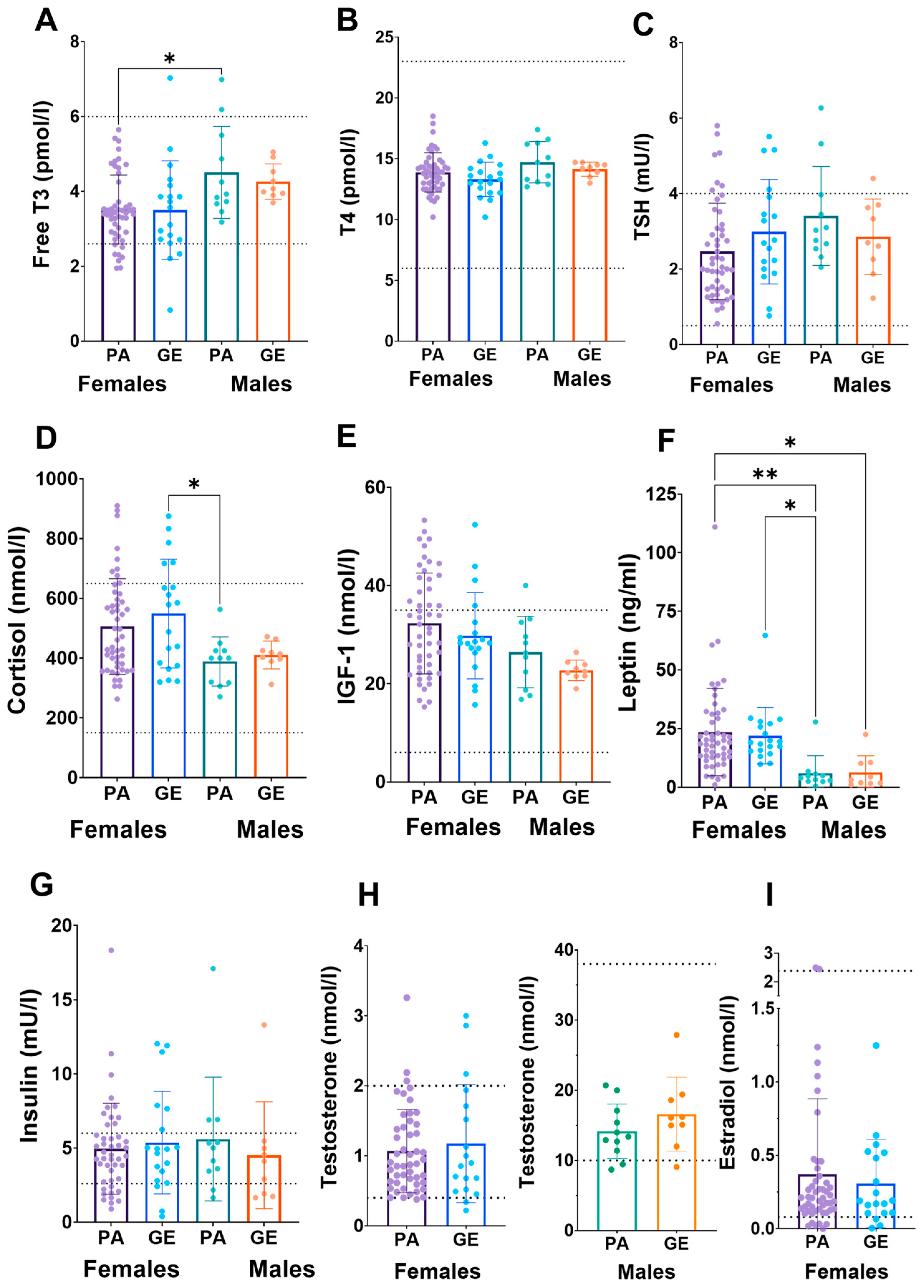Nutrients 15 00382 g002