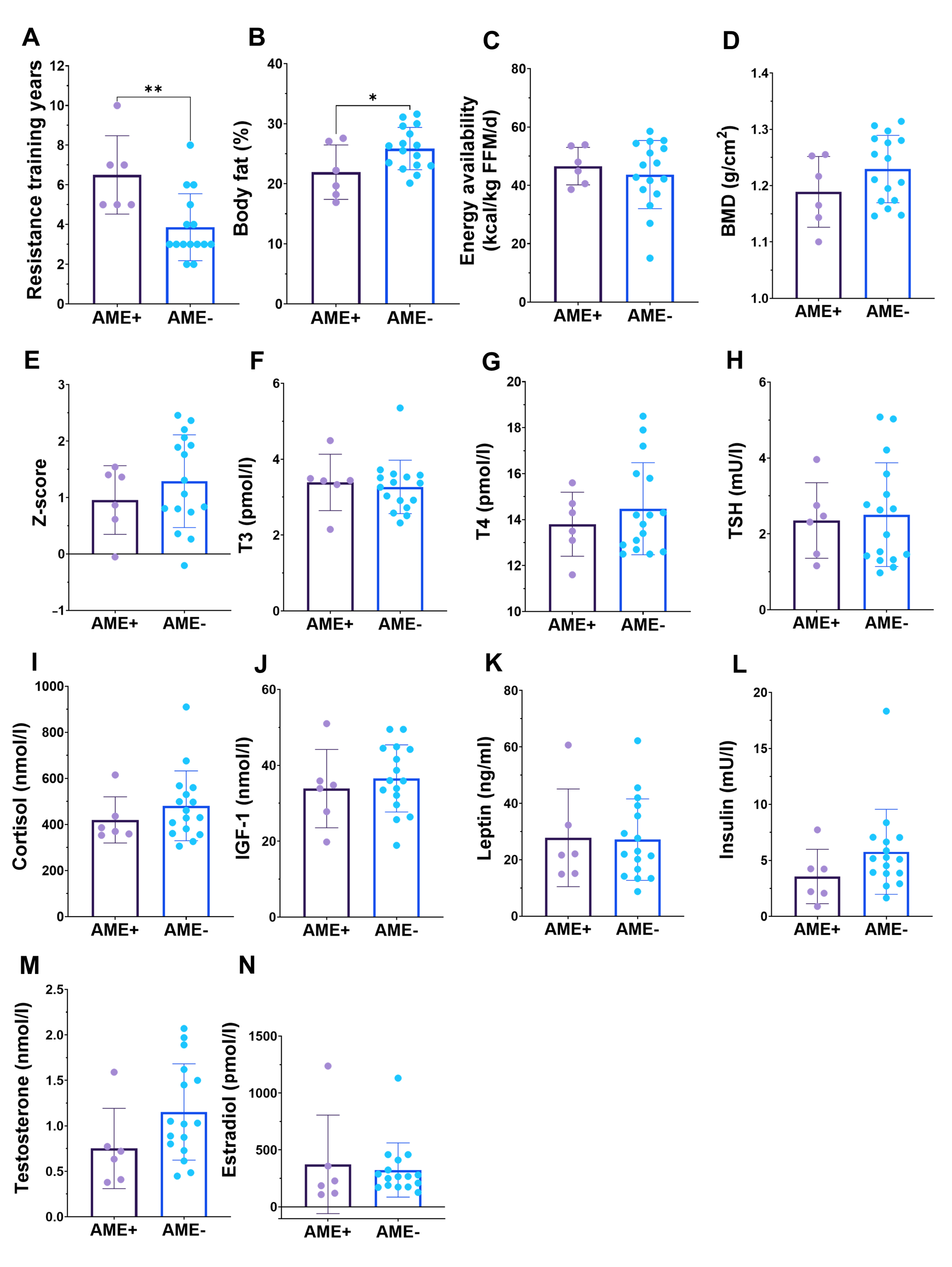 Nutrients 15 00382 g004